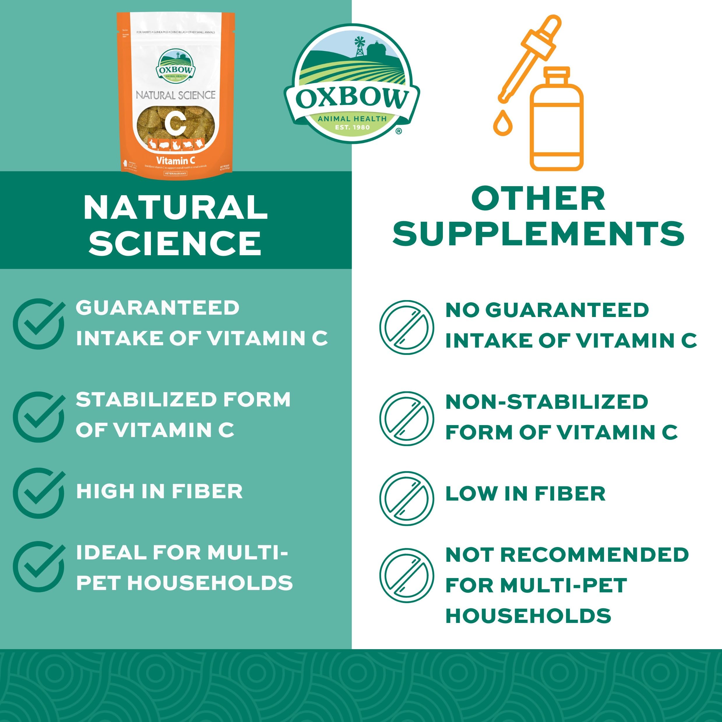 Oxbow Vitamin C Supplement for Small Animals, 4.2 oz - Recommended by Veterinarians, Made in the USA