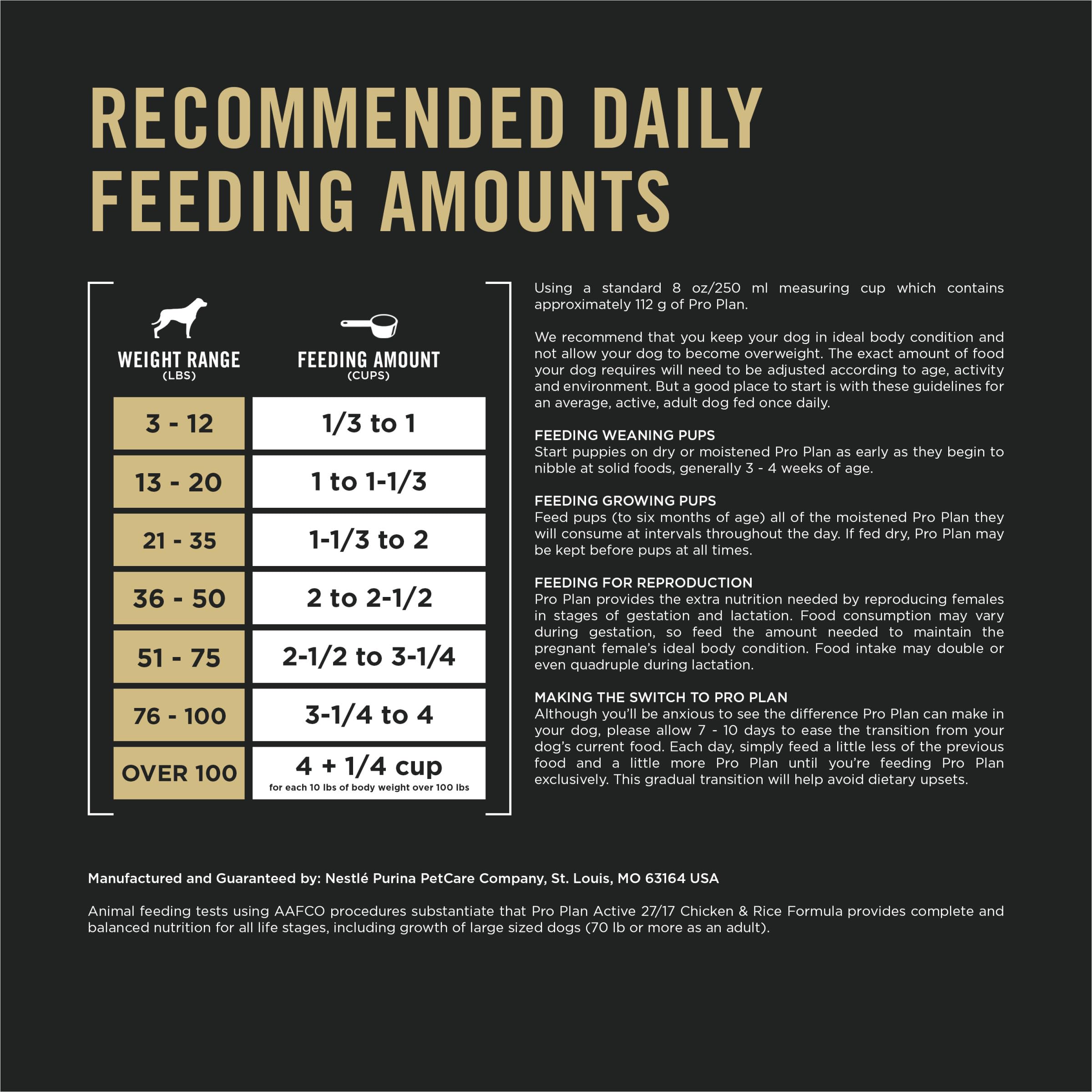 Purina Pro Plan Active, High Protein Dog Food, SPORT 27/17 Chicken & Rice Formula - 37.5 lb. Bag