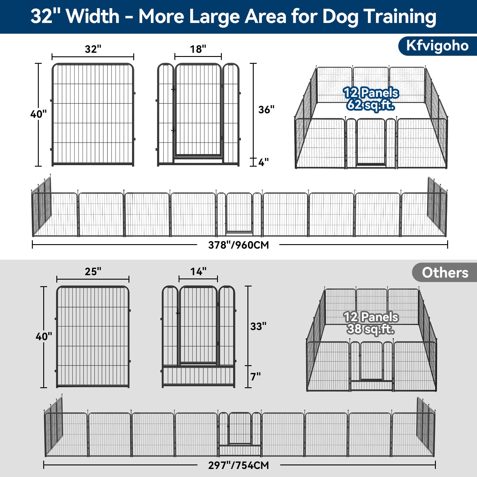 Kfvigoho Dog Playpen Outdoor 12 Panels Heavy Duty Dog Pen 40'' Height Puppy Playpen Indoor Anti-Rust Exercise Fence With Doors F