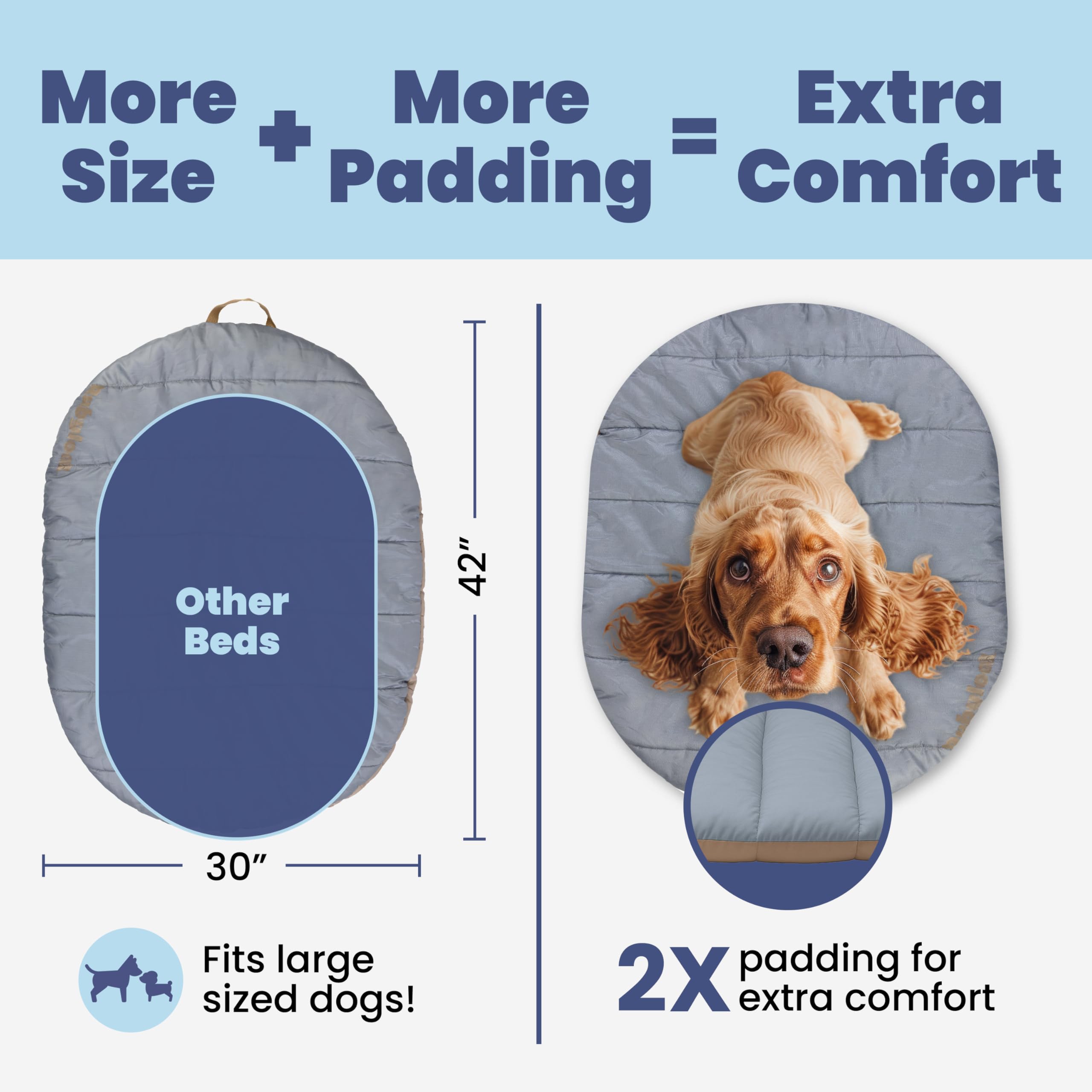 Travel Dog Bed (42 x 30) - Foldable, Roll-Up Camping Dog Bed - Water Resistant, Soft & Durable Mat with Extra Padding - Compact