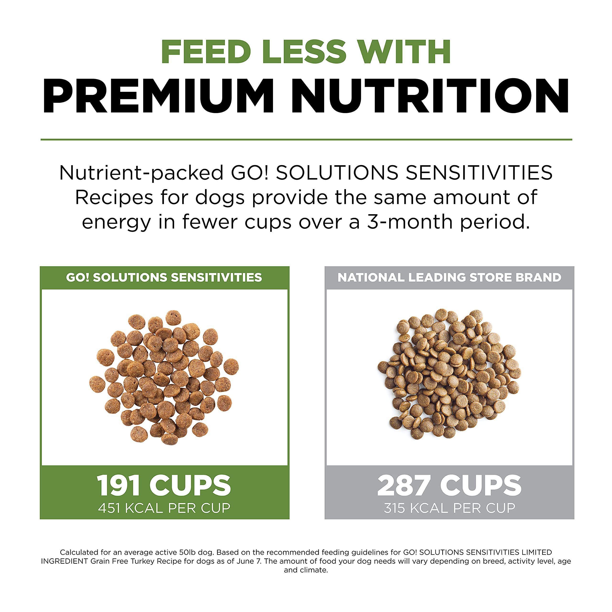 Go! Solutions Sensitivities Limited Ingredients, Grain-Free Dry Dog Food, Turkey Recipe for Sensitive Stomach, 22 lb Bag