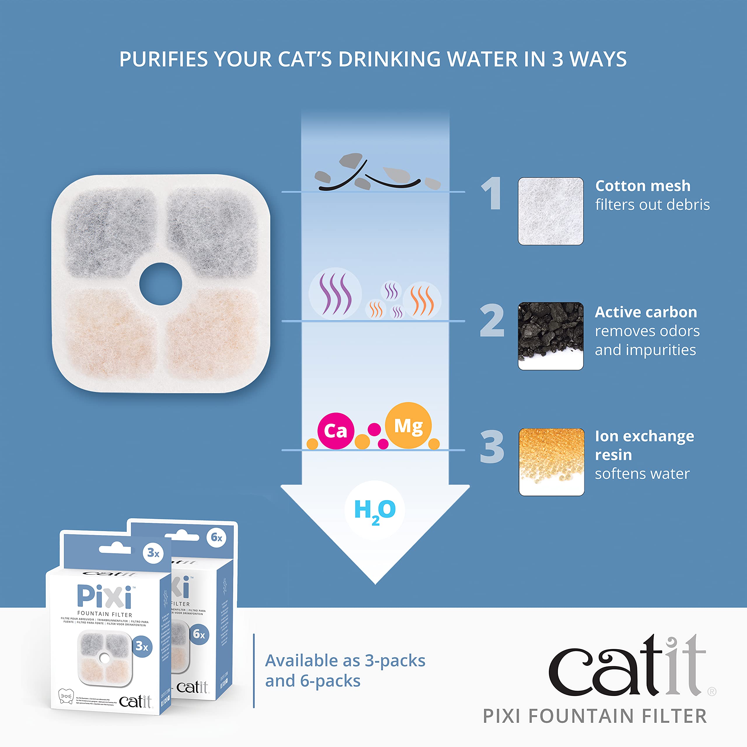 Catit Pixi Cat Drinking Fountain Original Filter, Official Replacement Triple Action Water Filter, 6-Pack, White