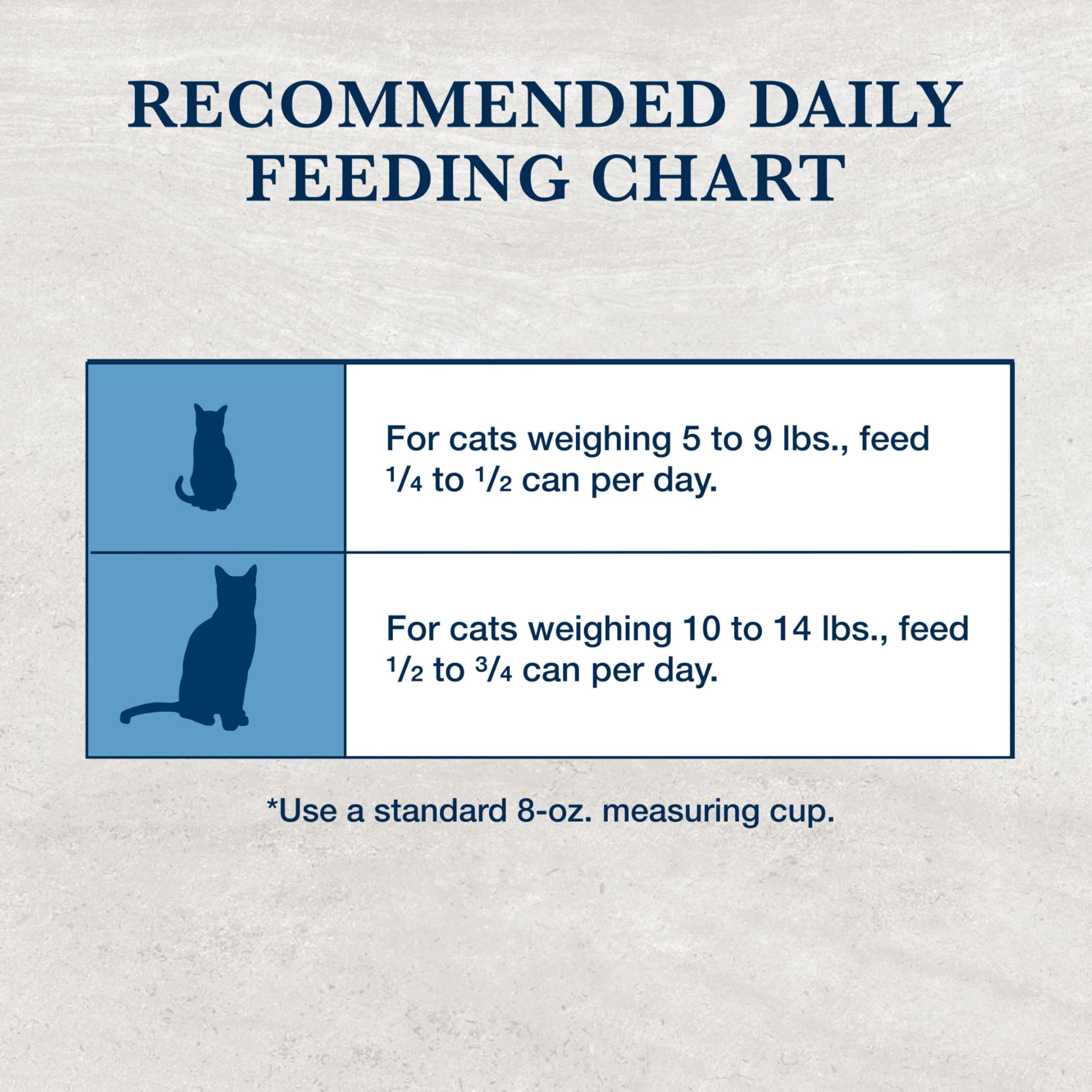 Blue Buffalo Natural Veterinary Diet K+M Dry Cat Food, Kidney + Mobility Support Formula, Veterinarian Prescription Required, Ch