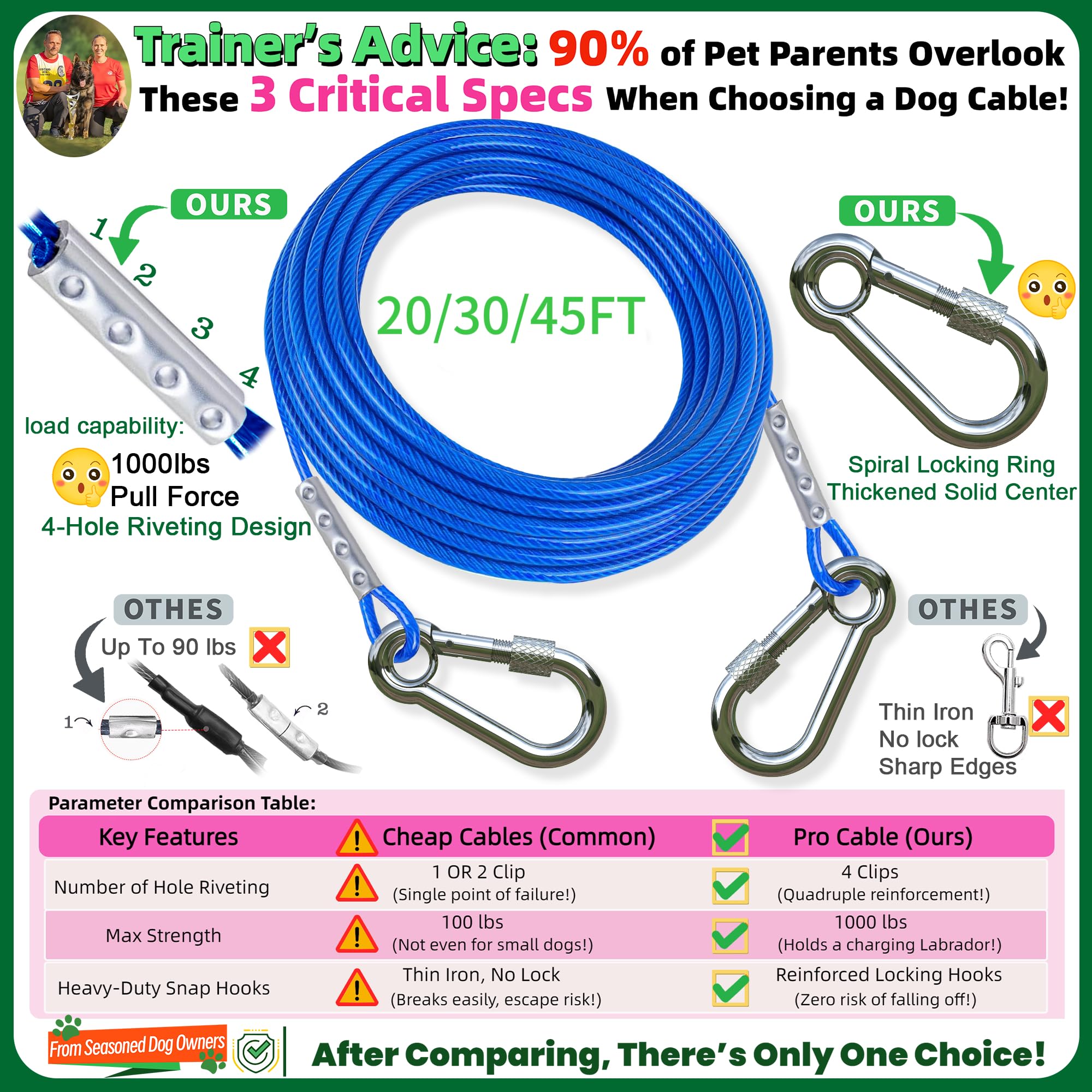 Catapamey Dog Tie Out Cable And Stake,With 30Ft Heavy Duty Cable,360 Swivel Dog Run Stake-No Tangle-Runner For Yard,-Suitable Fo