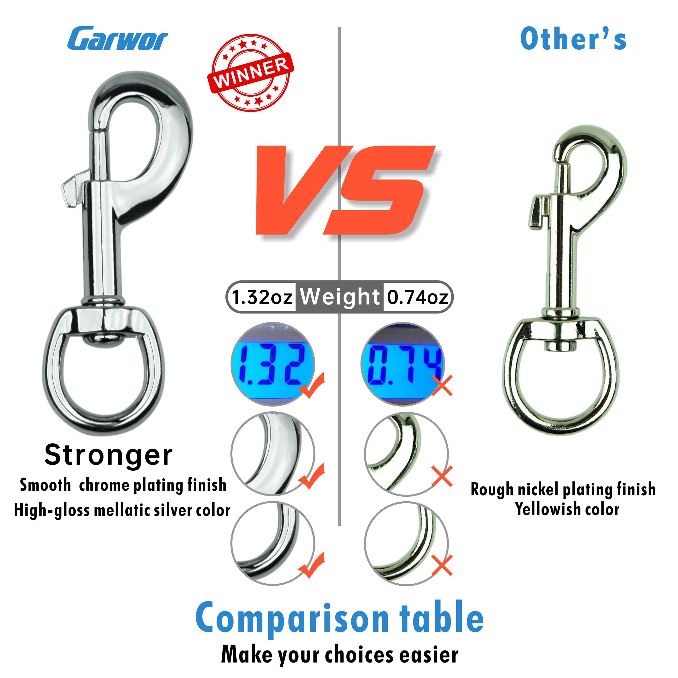 Garwor 4Pcs Heavy Duty Chrome Swivel Snap Hooks With Spring,Flag Hooks 0.77'X3.38',Pet Buckle Multipurpose Dog Leashes Key Cha