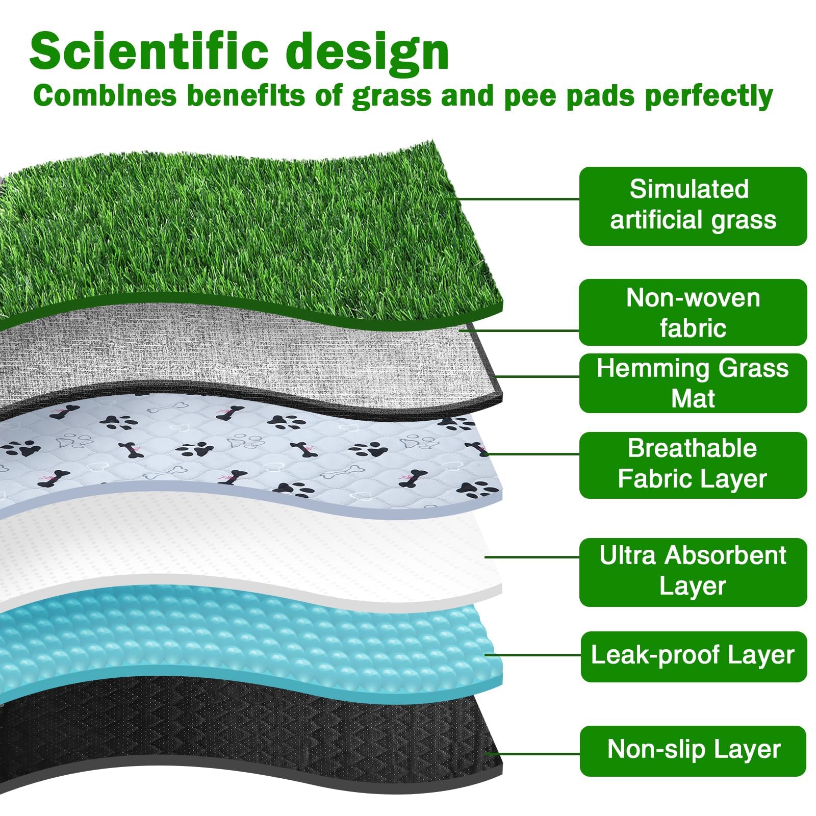 Dog Grass Mat With Pee Pad 32  23'', Medium Dog Litter Box Indoor Artificial Turf Grass Porch Waterproof Patio Potty Tray For Do