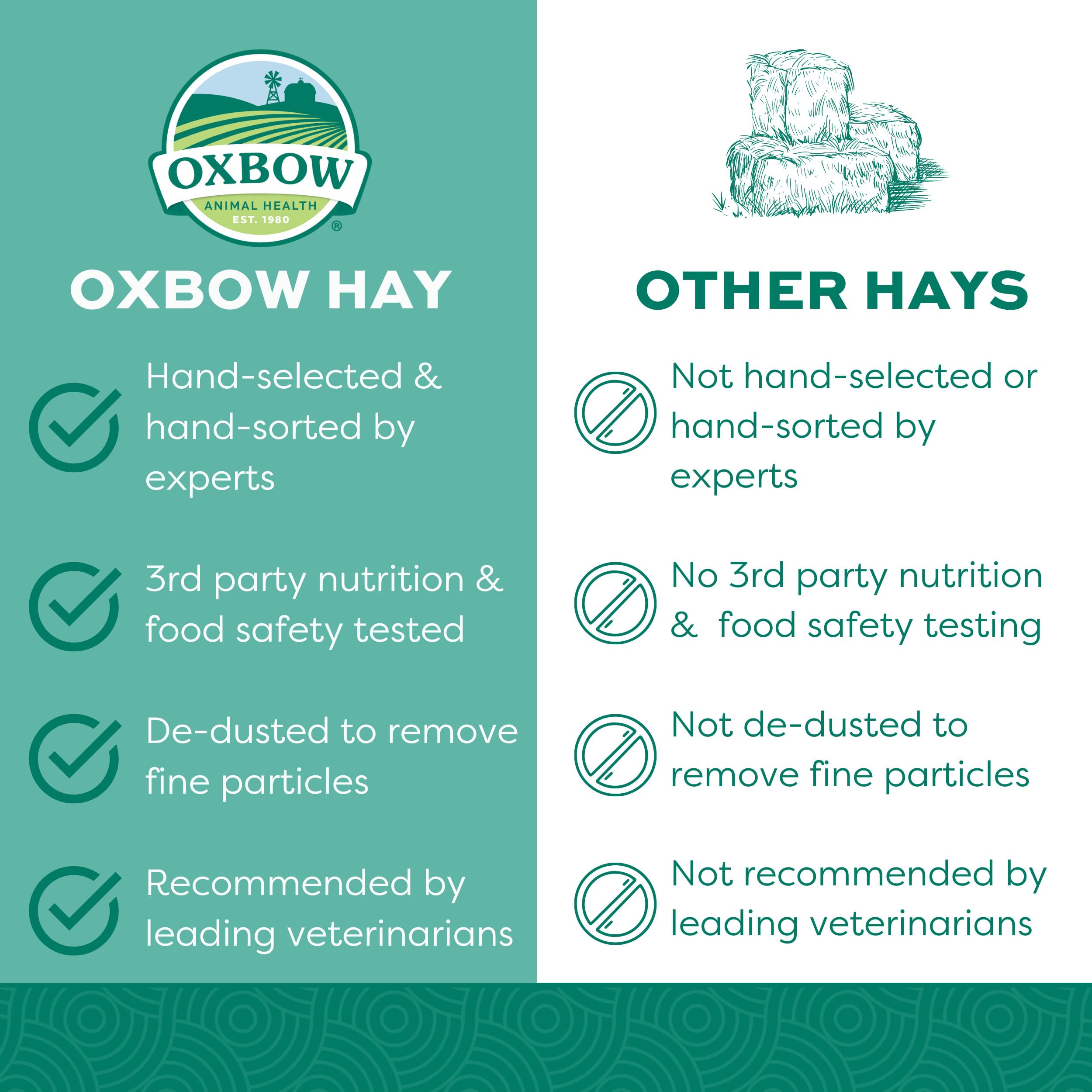 Oxbow Animal Health Western Timothy Hay - All Natural Hay for Rabbits, Guinea Pigs, Chinchillas, Hamsters & Gerbils -Veterinaria