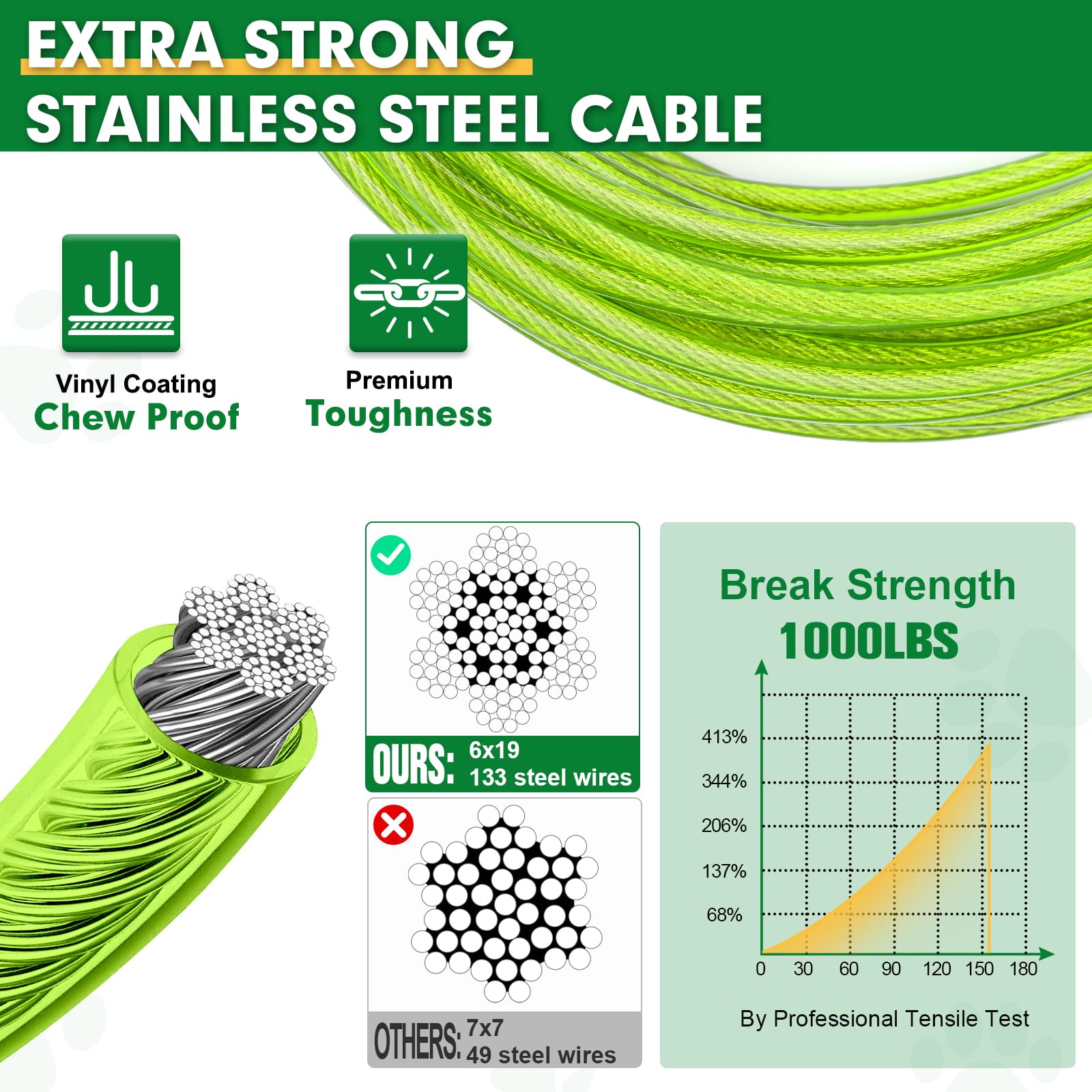 Snagle Paw Dog Leads For Yard 70Ft-1000Lbs Break Strength,Heavy Duty Tie Out Cable For Dogs With Swivel Lockable Hook & Spring,C