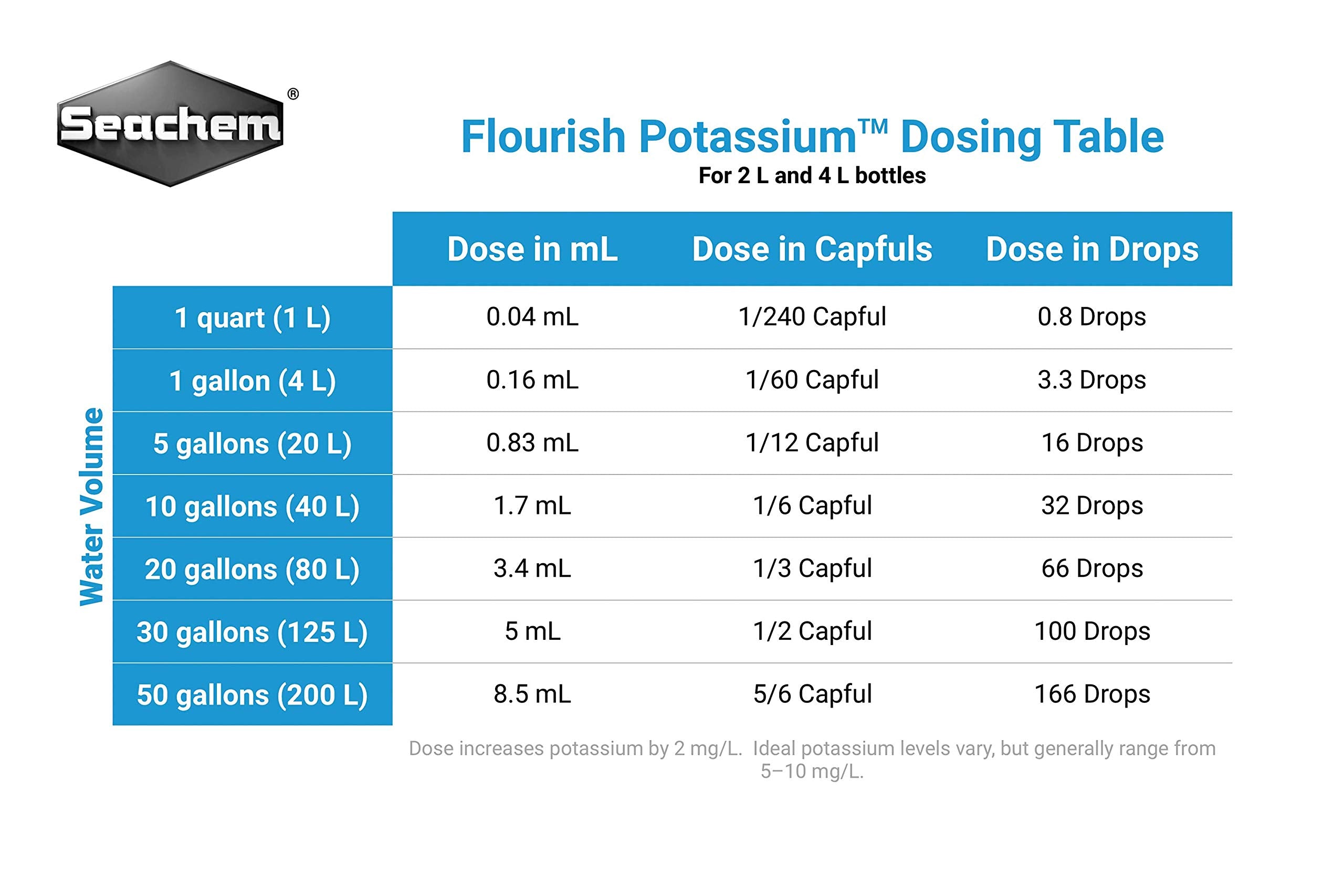 Flourish Potassium, 2 L / 67.6 fl. oz.