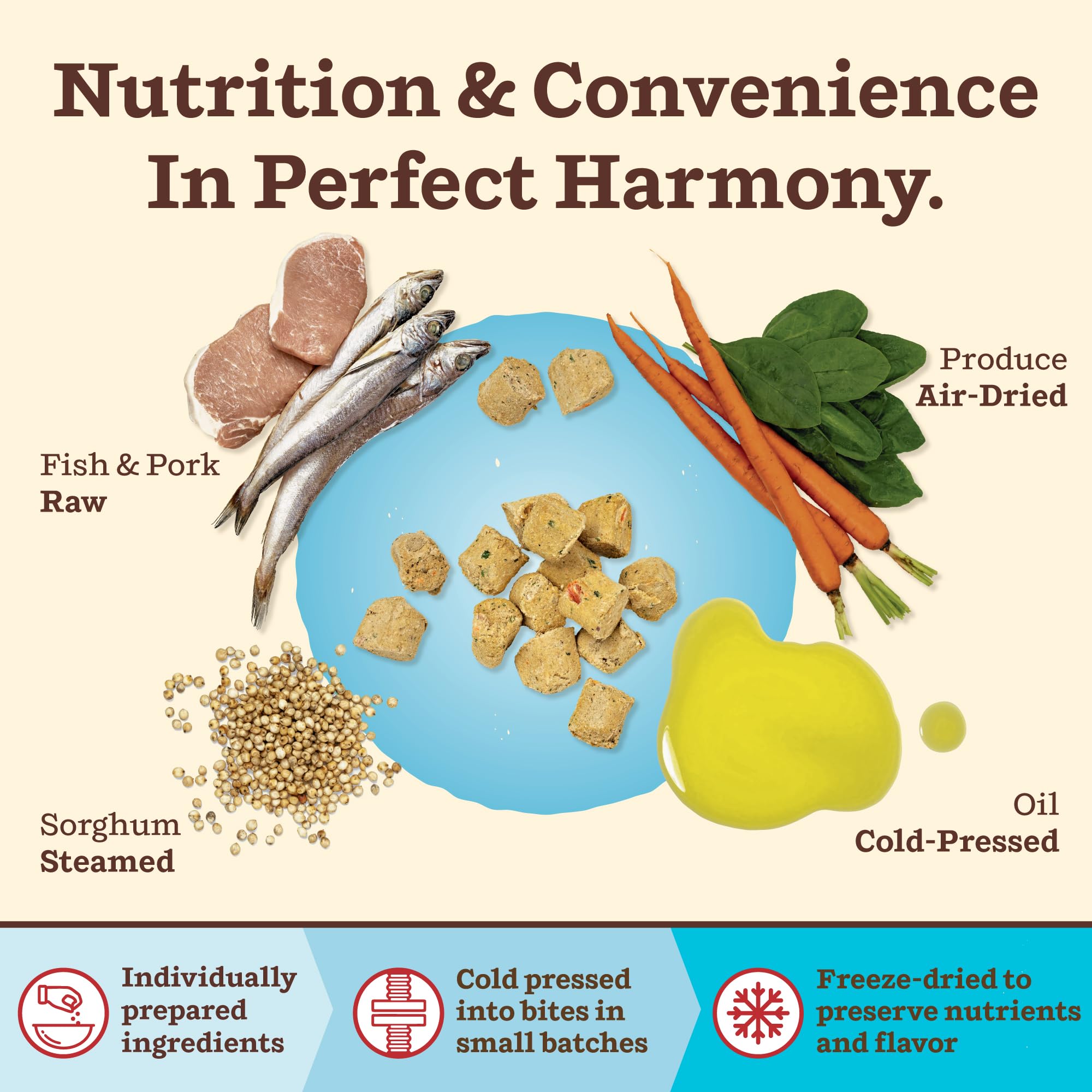 Primal Kibble in The Raw, Freeze Dried Dog Food, Fish & Pork, Scoop & Serve, Made with Raw Protein, Whole Ingredient Nutrition,