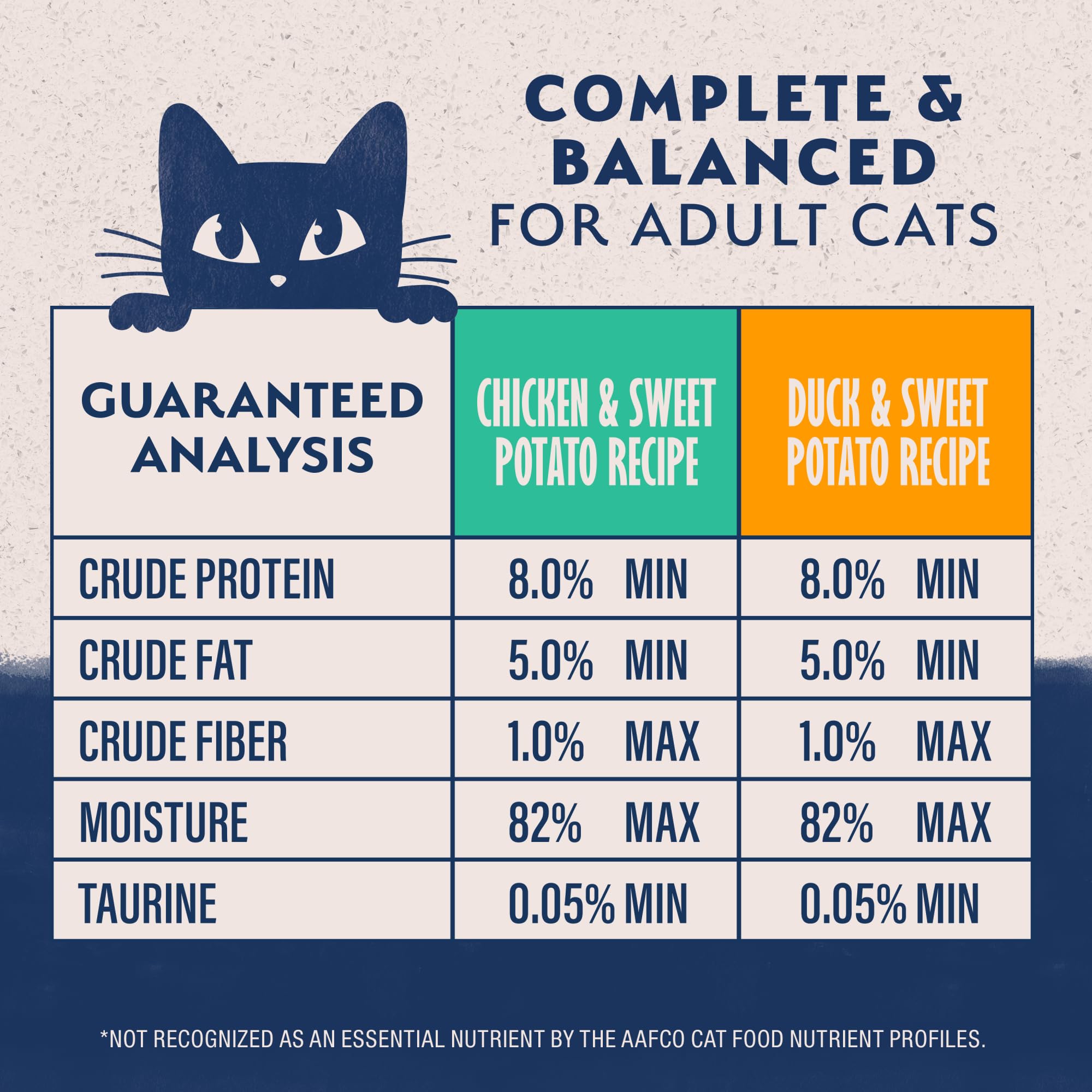Natural Balance Limited Ingredient Split Cup Variety Pack - Chicken and Duck with Sweet Potato Recipe Soft Pate Wet Cat Food for