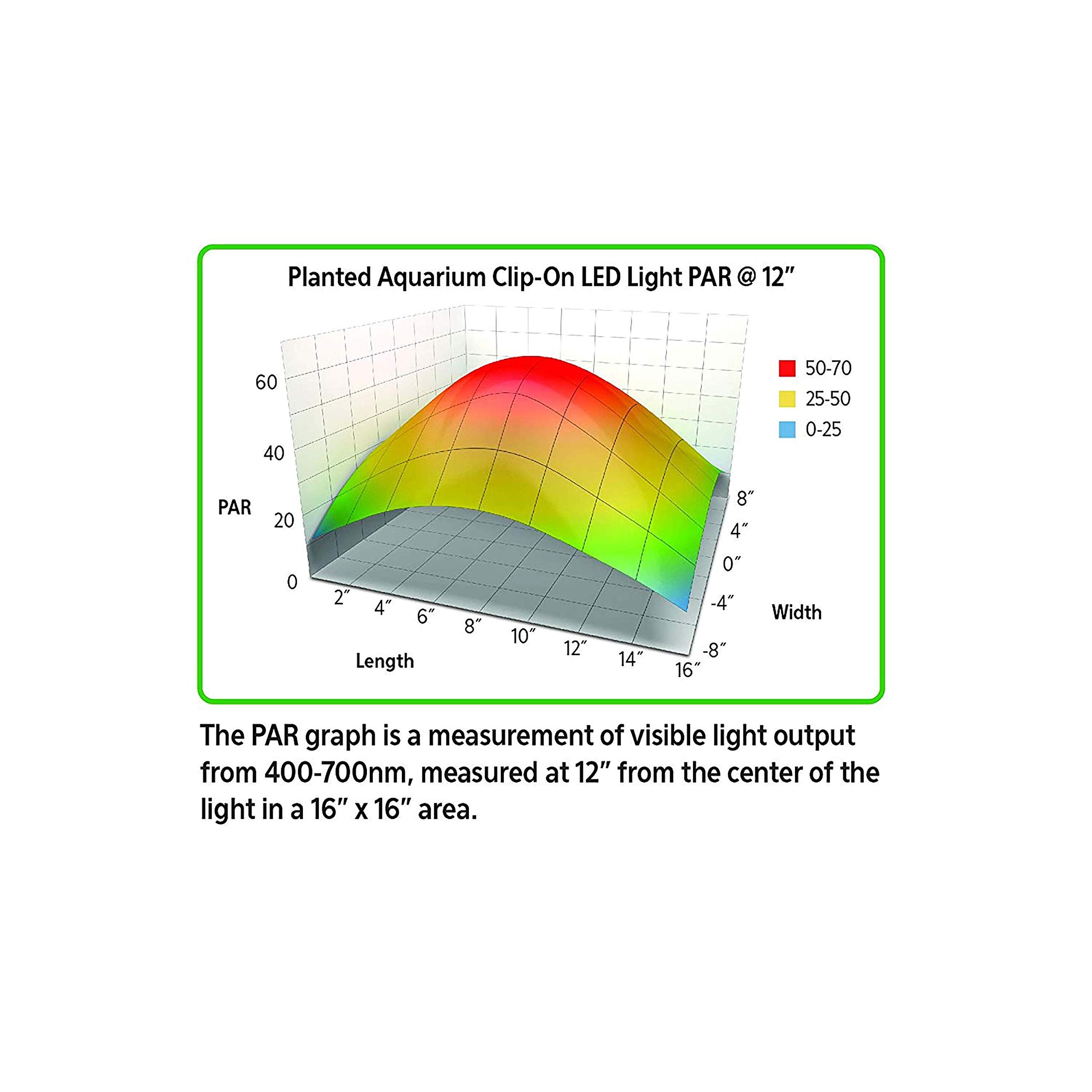 AU PLANTED CLIP-ON LED LIGHT