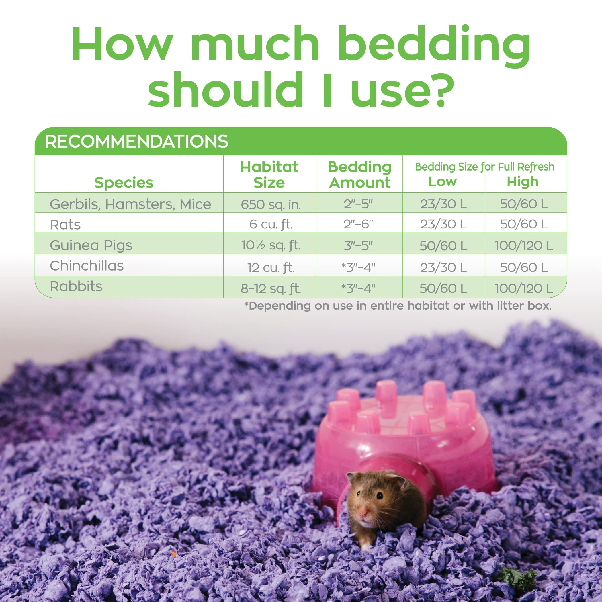 Carefresh 99% Dust-Free Playful Purple Natural Paper Small Pet Bedding With Odor Control, 50 L