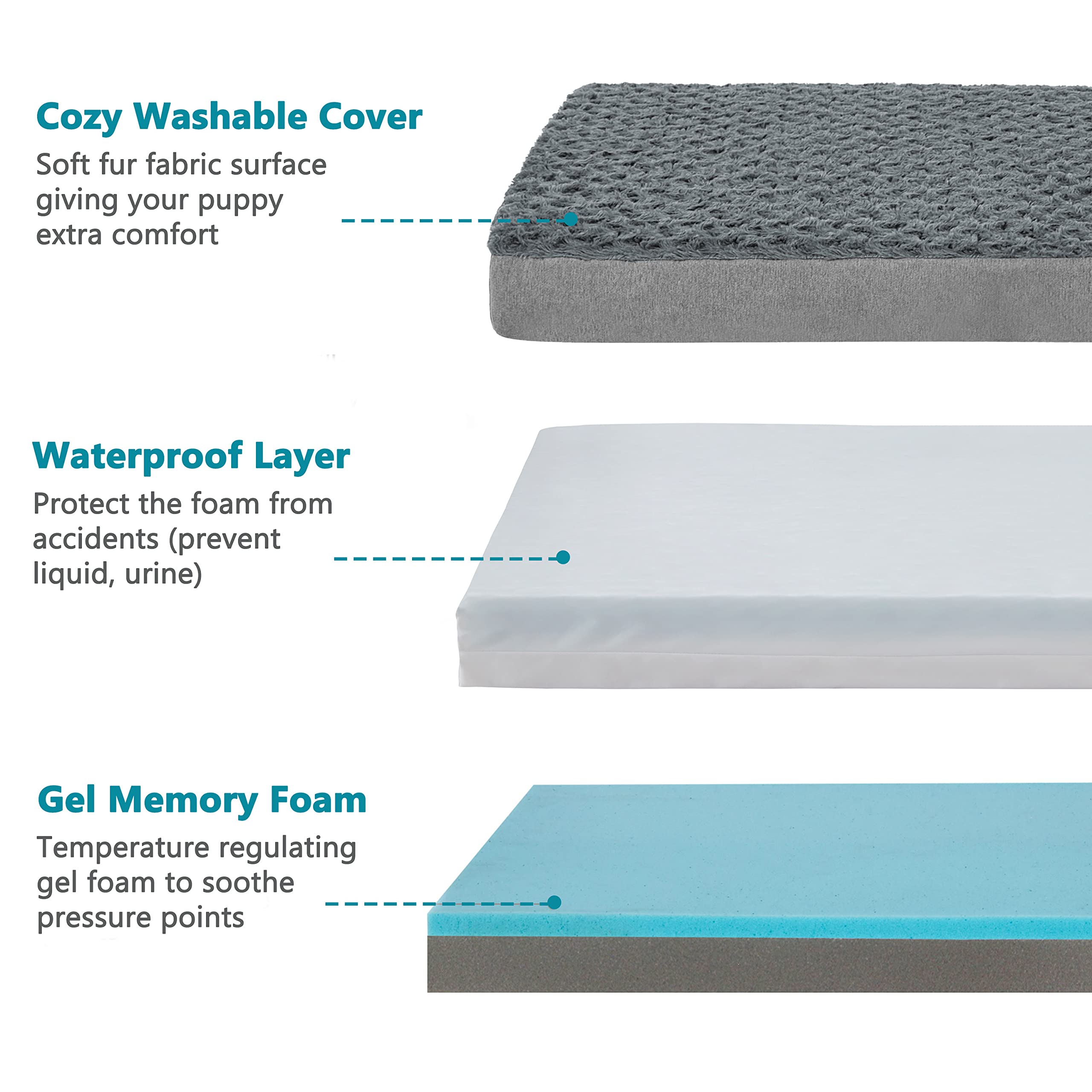 Gohoo Pet Jumbo Human Dog Bed, Orthopedic Memory Foam Pet Mat, Washable Dog Crate Bed With Cooling Gel, Removable Cover & Waterp