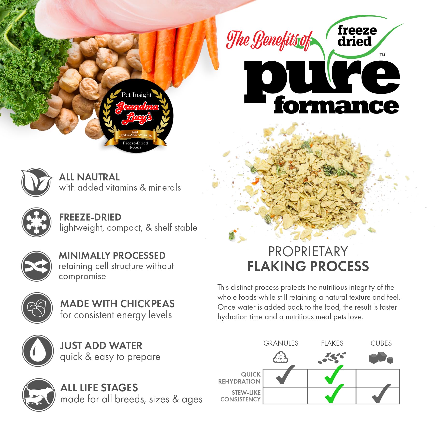 Grandma Lucy's PUREformance Grain-Free Freeze-Dried Dog Food - Fish, 3 lb Bag