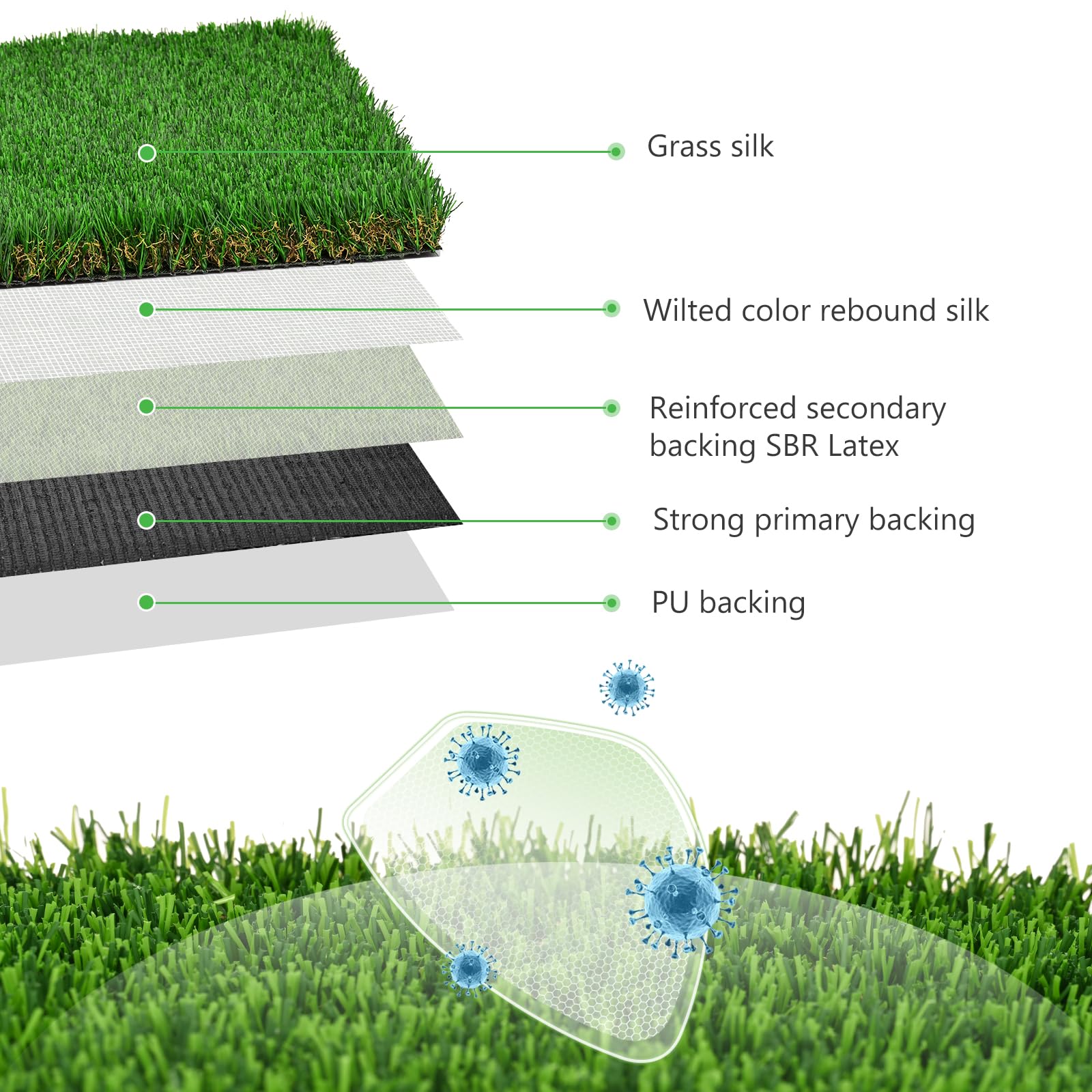 Fake Grass Pee Pad For Dogs -31.5*59Inch Washable, Dog Puppy Potty Training Grass, Artificial Turf Pet Grass Mat Outside, Patio