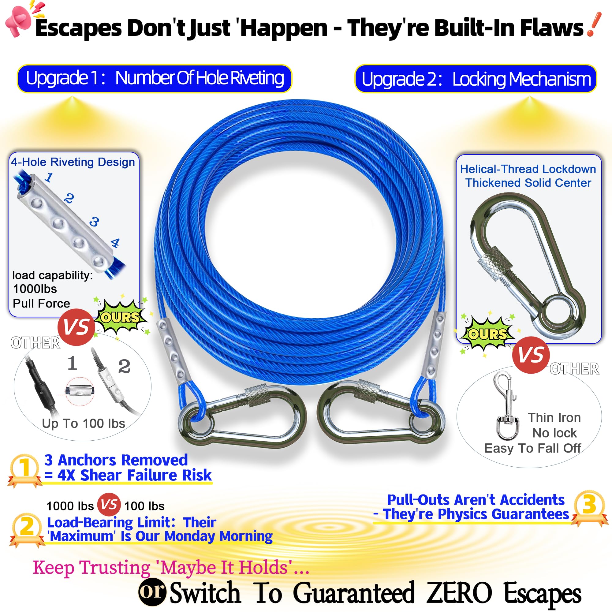 Topknot 2 Pack Dog Tie Out Cable,15 Ft Dog Lead For Yard,Dog Leash 4 Ft With Comfortable Handle,Dog Run Cable- Up To 150 Lbs - T