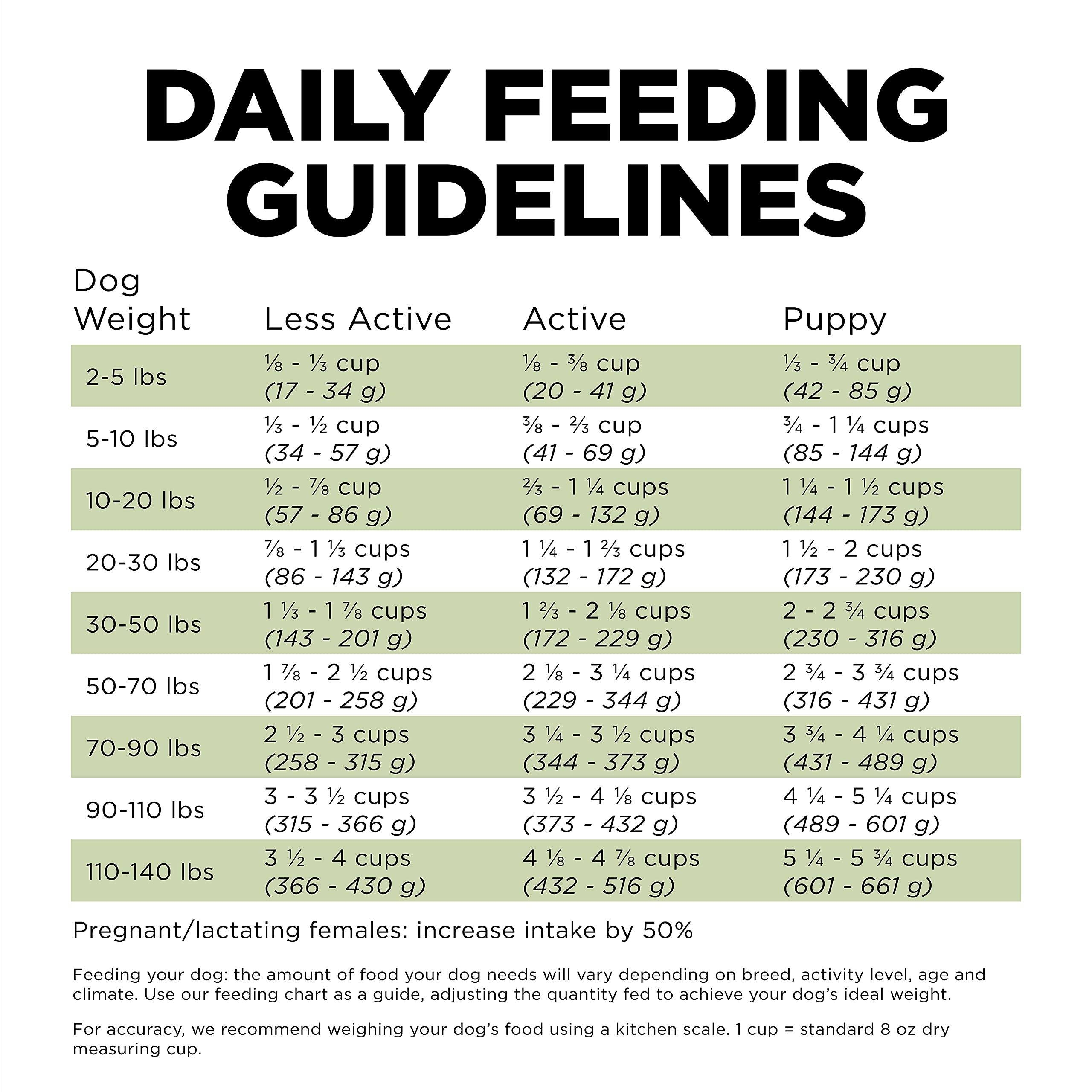 Go! Solutions Sensitivities Limited Ingredients, Grain-Free Dry Dog Food, Turkey Recipe for Sensitive Stomach, 22 lb Bag