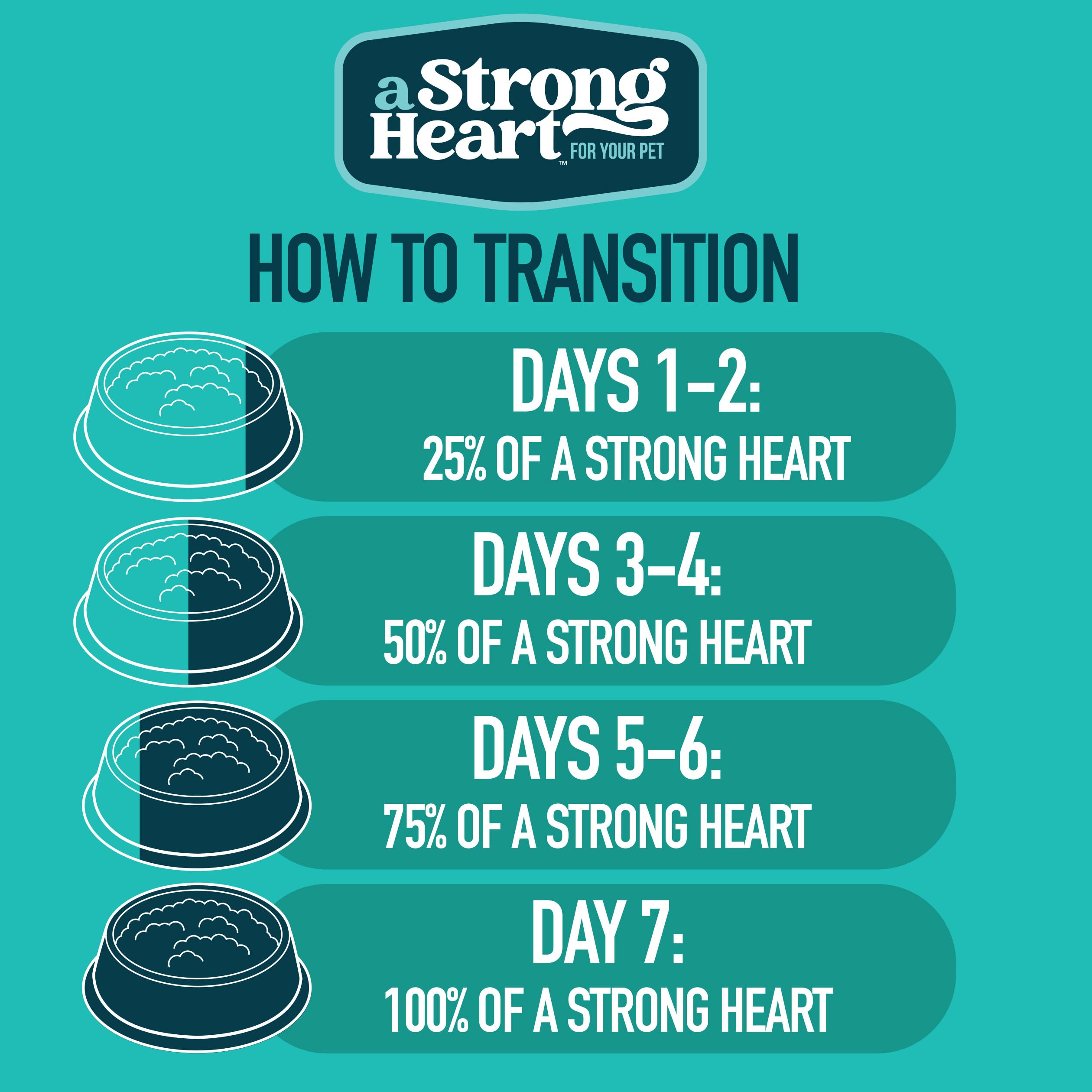 A Strong Heart Canned Wet Cat Food, Dinner Variety Pack - 5.5 oz Cans (Pack of 32), Made in The USA with Real Chicken, Turkey &