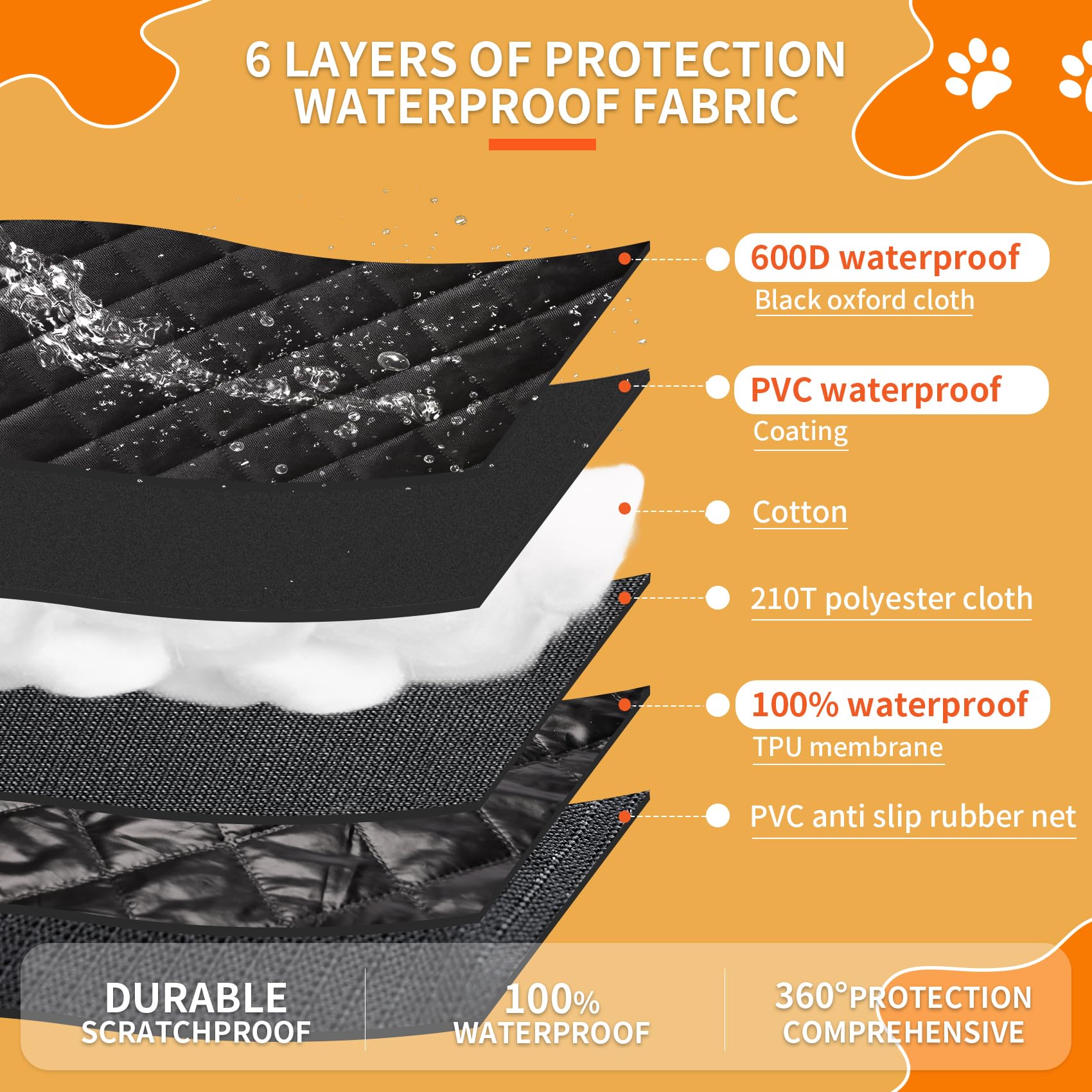 Famstar Dog Car Seat Cover - 100% Waterproof, Durable 600D 6-Layer Scratchproof Nonslip Pet Seat Cover with Mesh Window for Car,