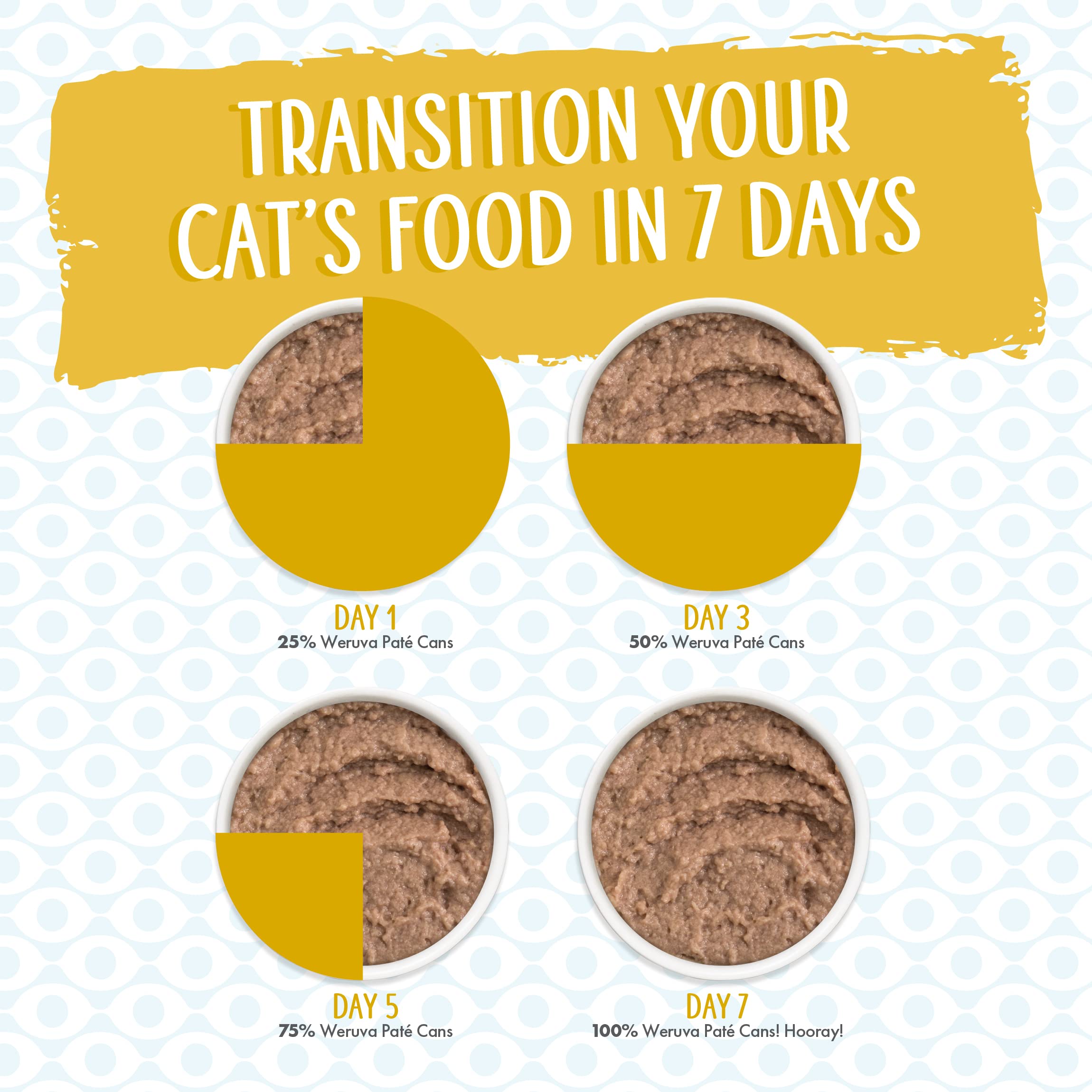 Weruva Classic Cat Pat  , Press Your Dinner with Chicken, 3oz Can (Pack of 12)