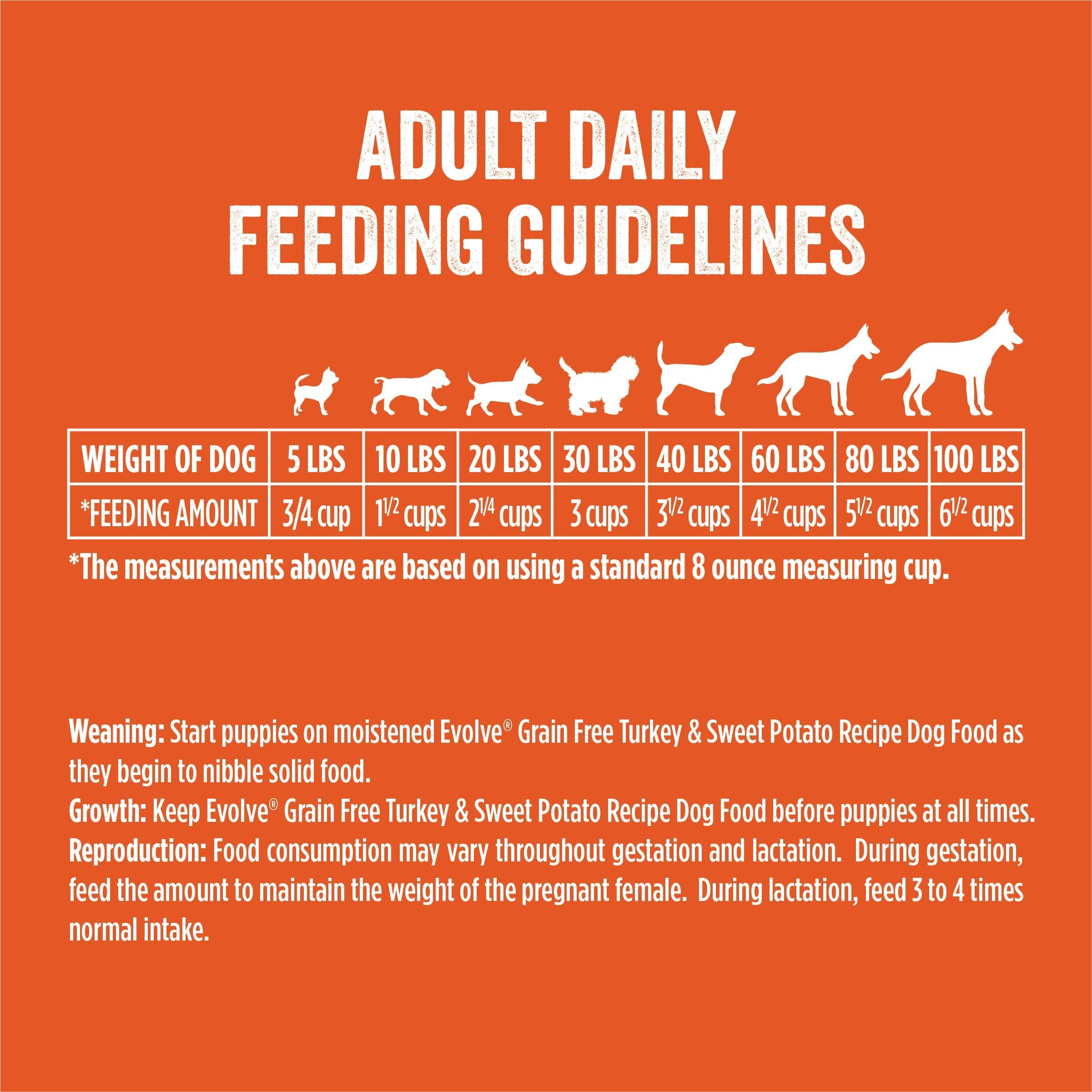 Evolve Grain Free Deboned Turkey & Sweet Potato Recipe Dog Food, 13 lb.