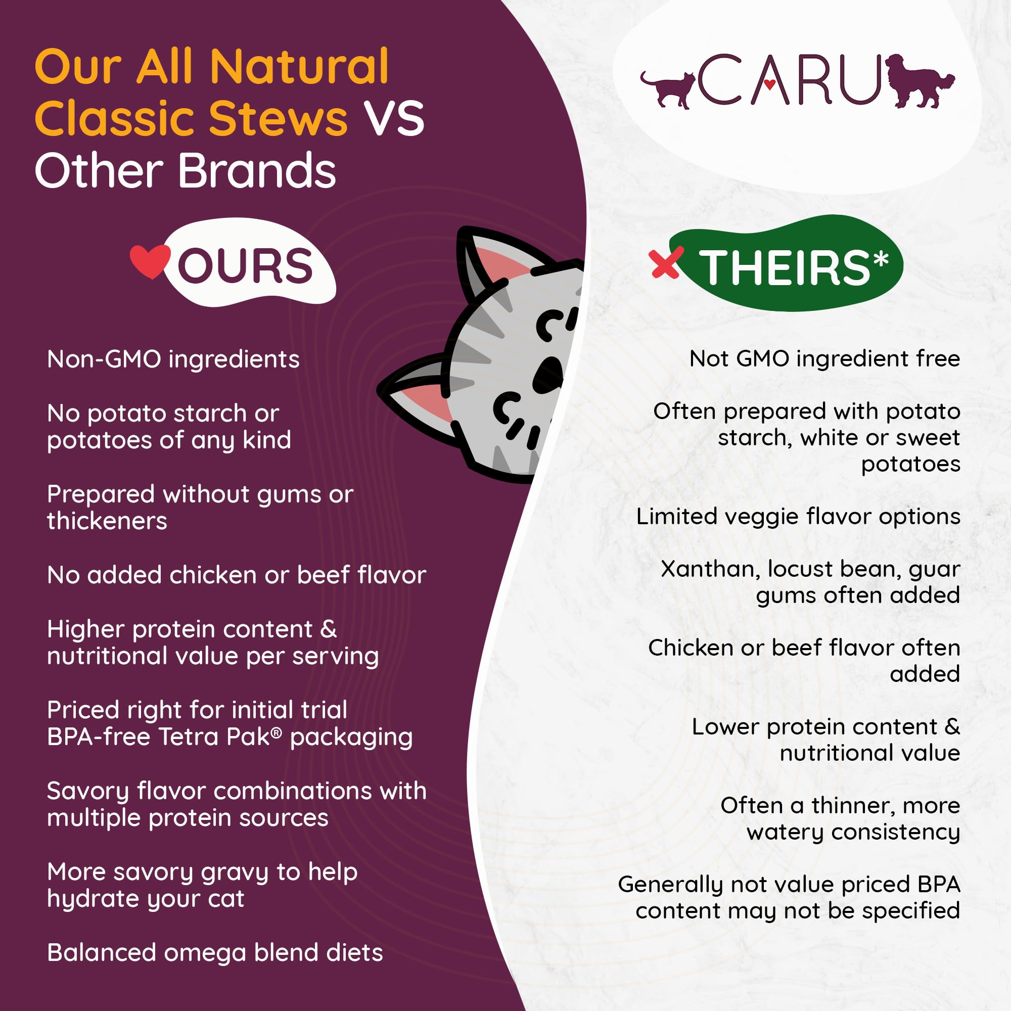 CARU - Classics Chicken & Crab Stew for Cats - Healthy Functional Wet Cat Food - Food Topper - Balanced Omega Blend - 5.5 oz Car