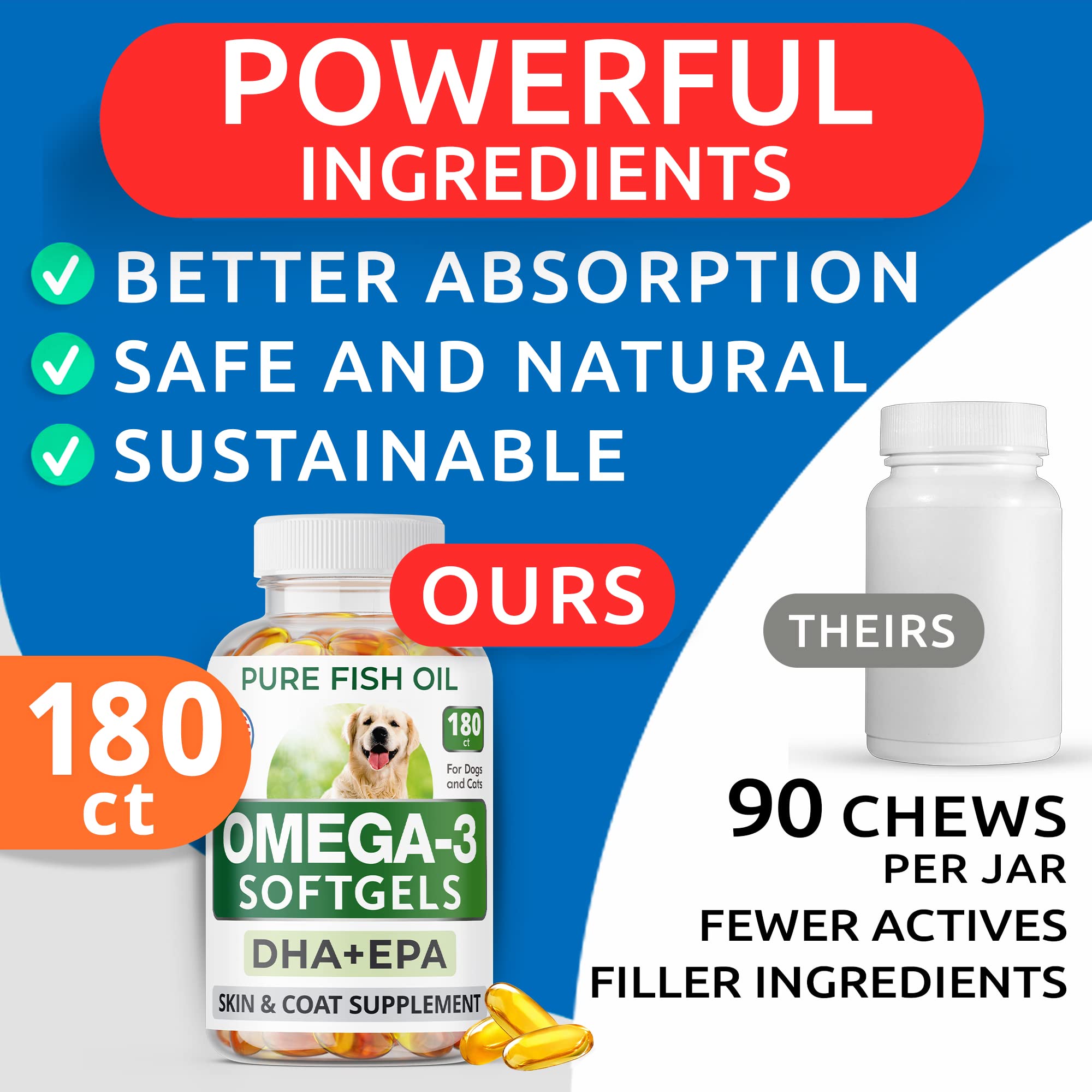 BARK&SPARK Omega 3 for Dogs - 180 Fish Oil Softgels for Dog Shedding, Skin Allergy, Itch Relief, Hot Spots Treatment - Joint Hea