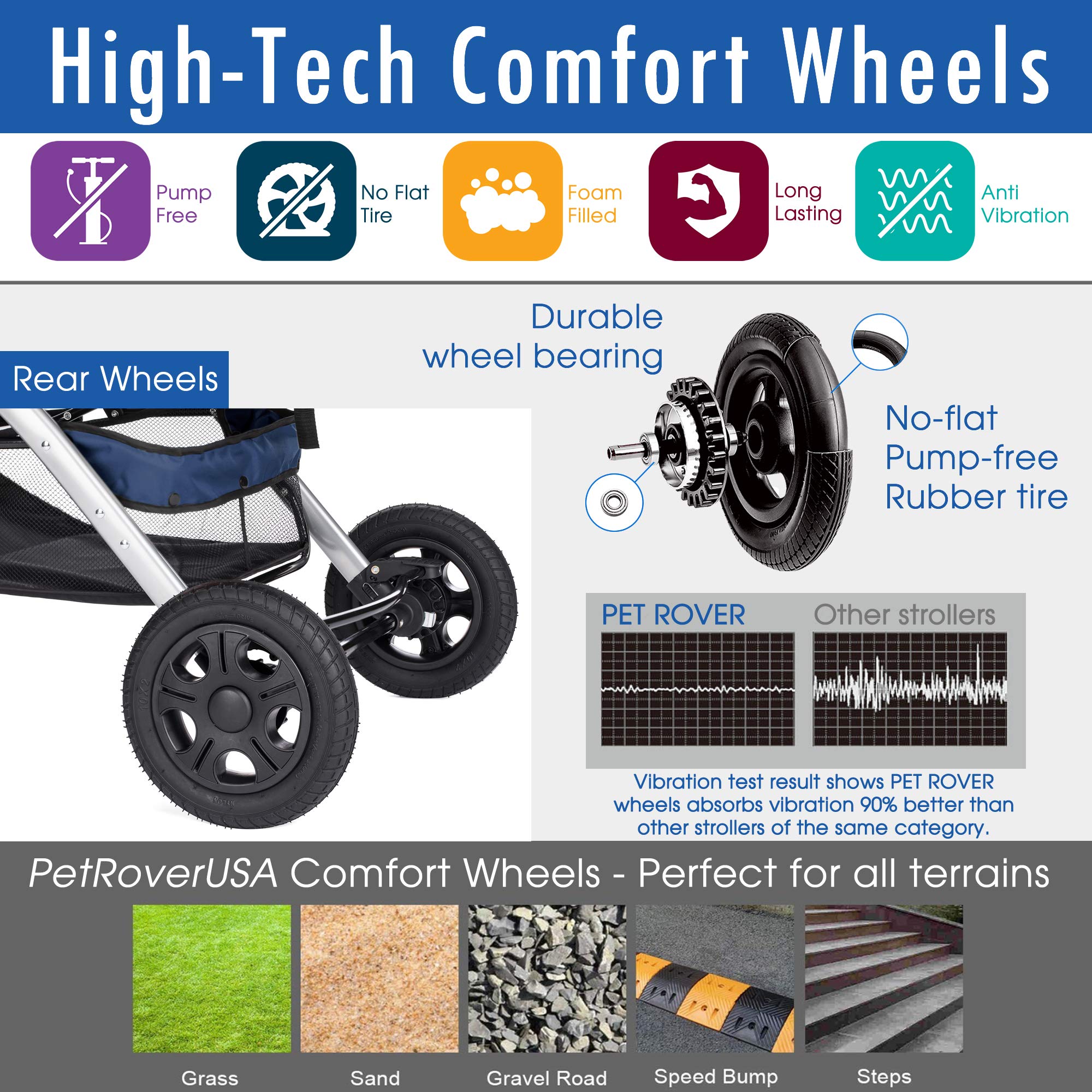 HPZ Pet Rover Heavy Duty Pet Stroller, Large, Alloy Steel, Midnight Blue, Model DS328, Zipperless Entry, Reversible Handle