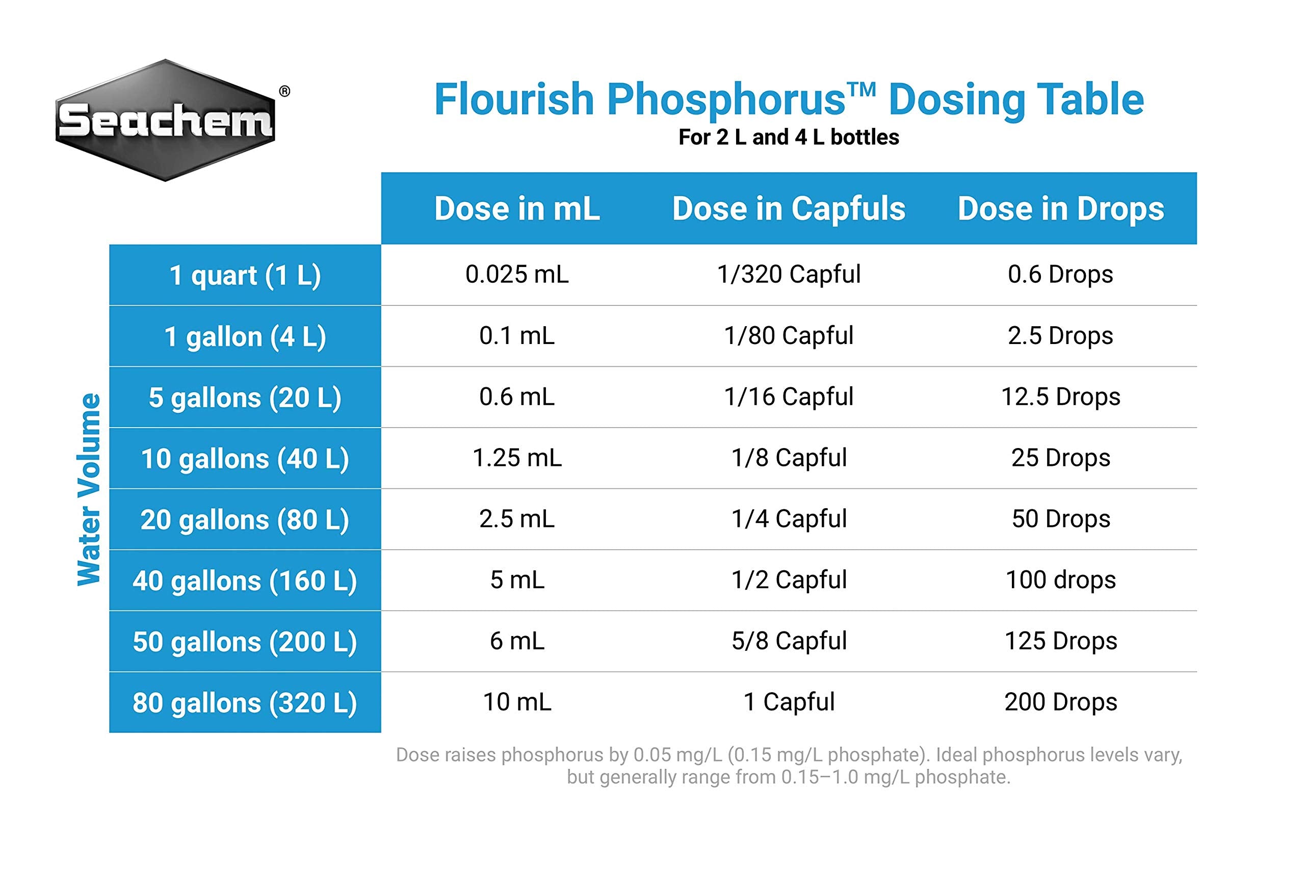 Flourish Phosphorus, 2 L / 67.6 fl. oz.