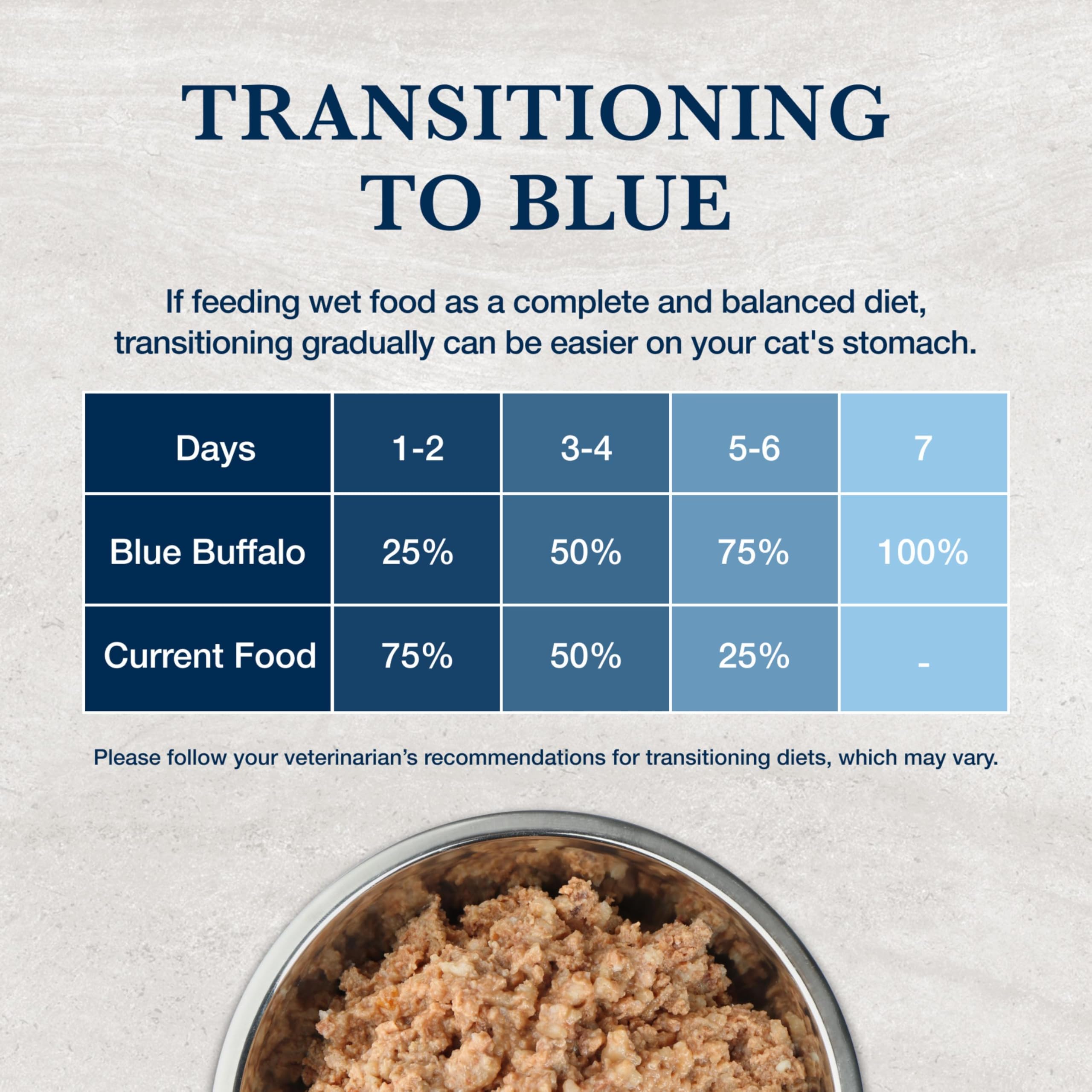 Blue Buffalo Natural Veterinary Diet W+U Weight Management + Urinary Care Wet Cat Food, Veterinarians Prescription Required, Ch