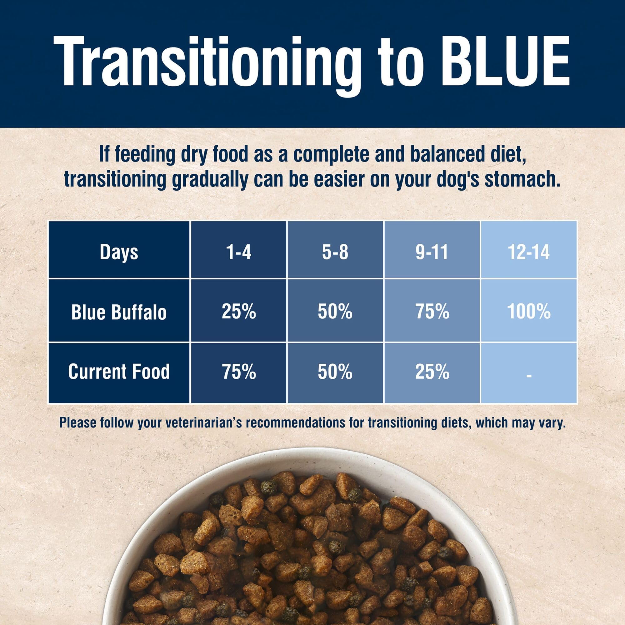 Blue Buffalo True Solutions Weight Control Natural Dry Dog Food for Adult Dogs, Chicken, 11-lb. Bag