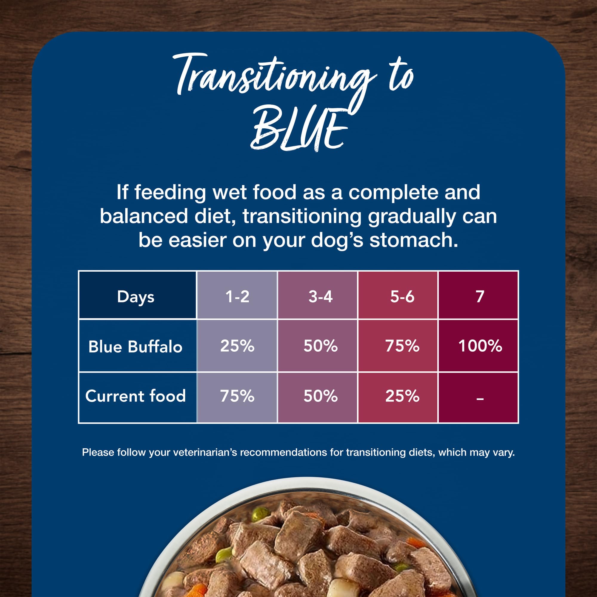 Blue Buffalo Blue s Stew Grain Free Natural Adult Wet Dog Food, Hunter s Stew 12.5 oz cans (Pack of 12)