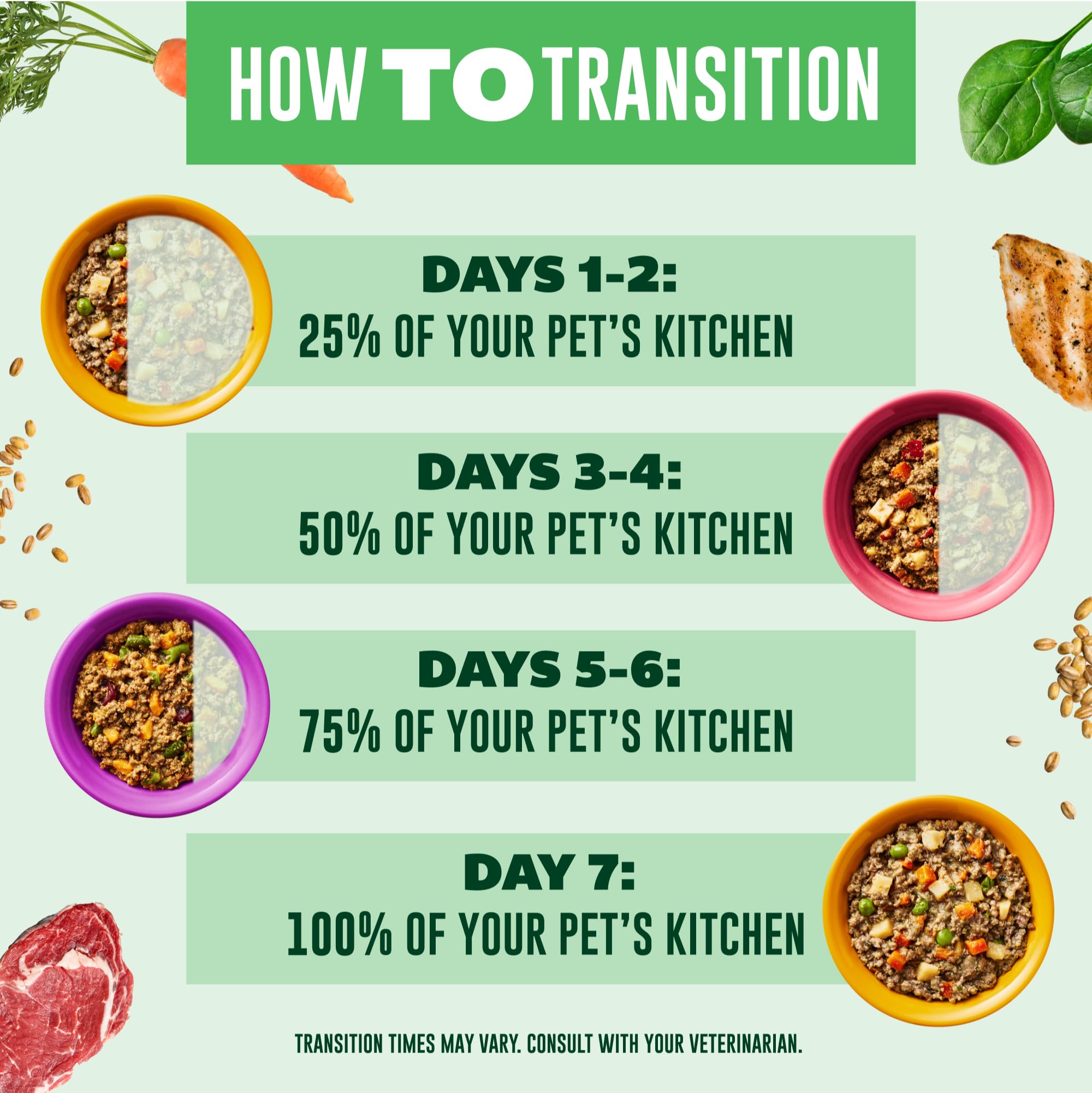 Your PET S Kitchen Wet Dog Food, Beef Recipe - 13.2 oz Cans (Pack of 6), Made in The USA with Real Beef