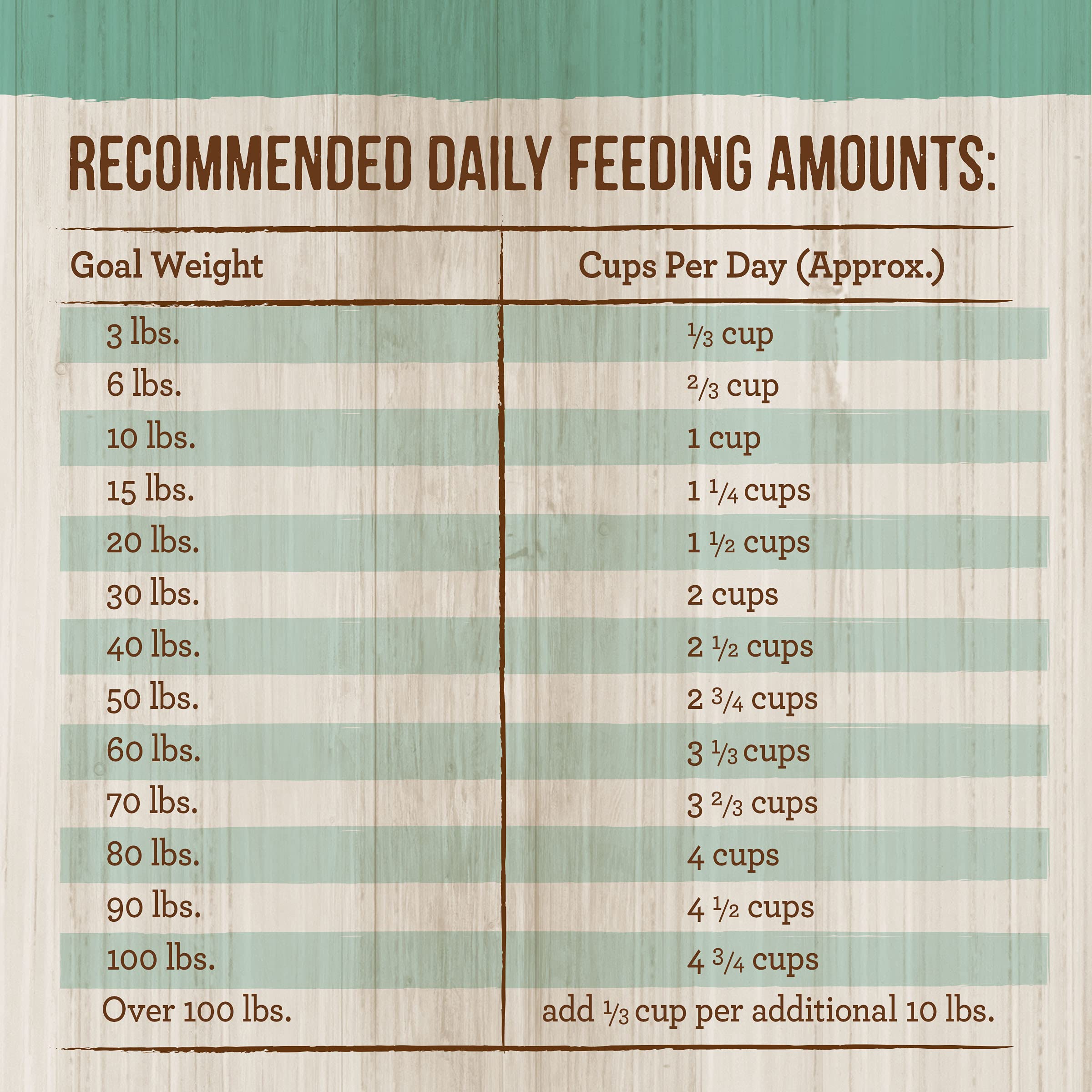 Merrick Healthy Grains Premium Dry Dog Food, Wholesome and Natural Dry Chicken Kibble, Senior Recipe - 4.0 lb. Bag
