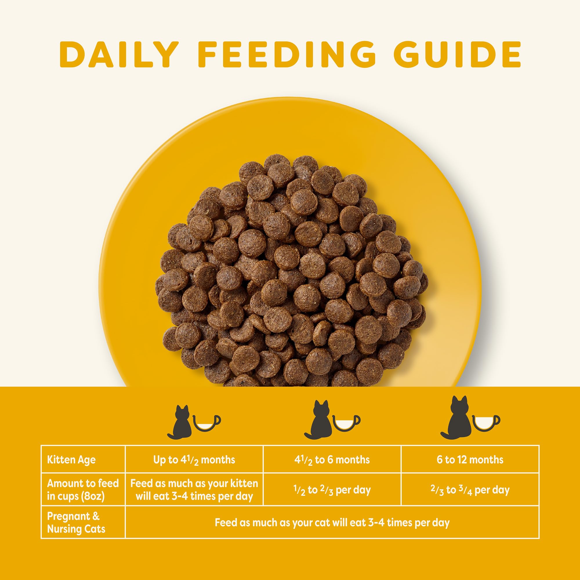 Applaws Complete Dry Kitten Food, Grain-Free, Limited Ingredient with Added Vitamins & Minerals, Protein, Supports Digestion, Ch