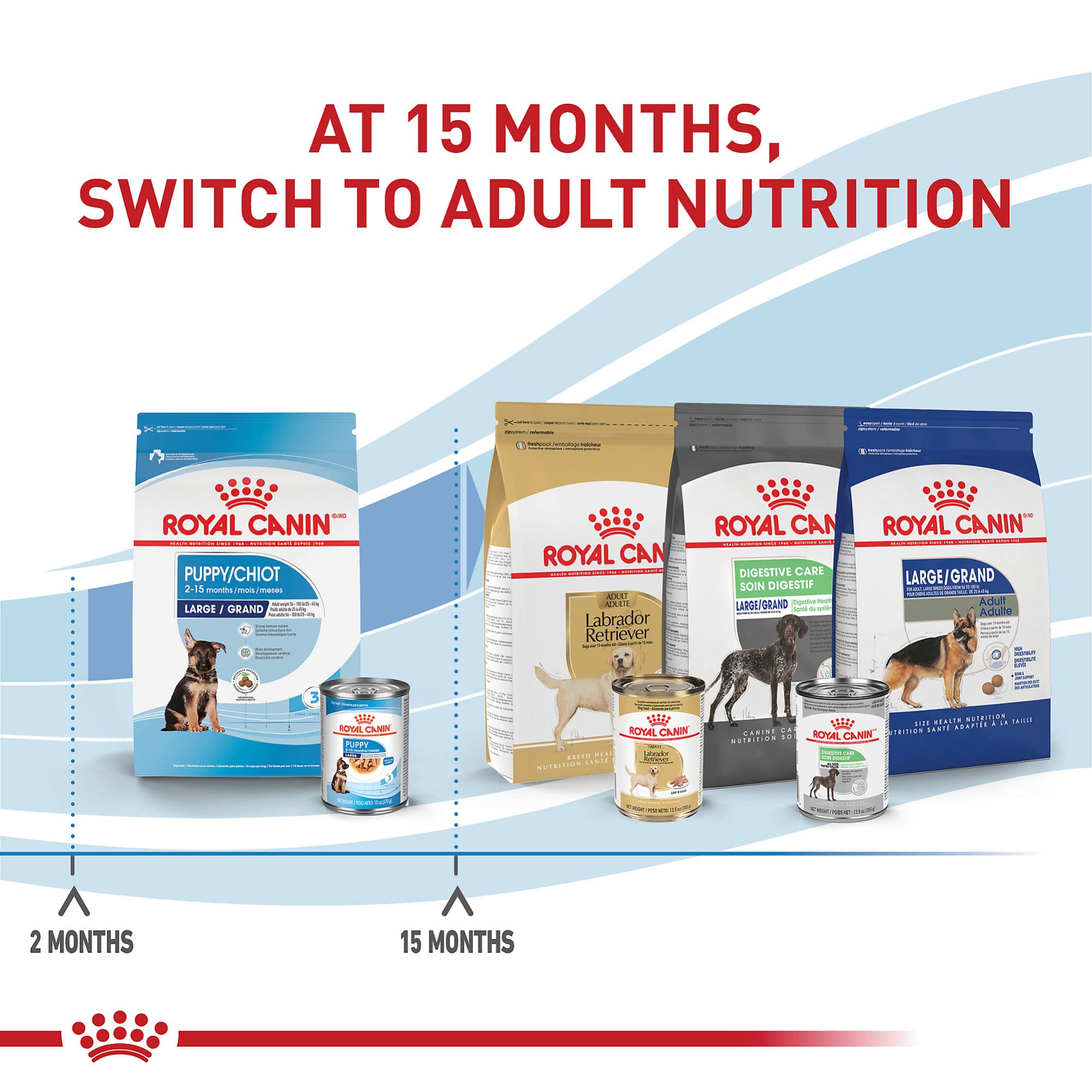 Royal Canin Size Health Nutrition Large Puppy Dry Dog Food, 17 lb bag