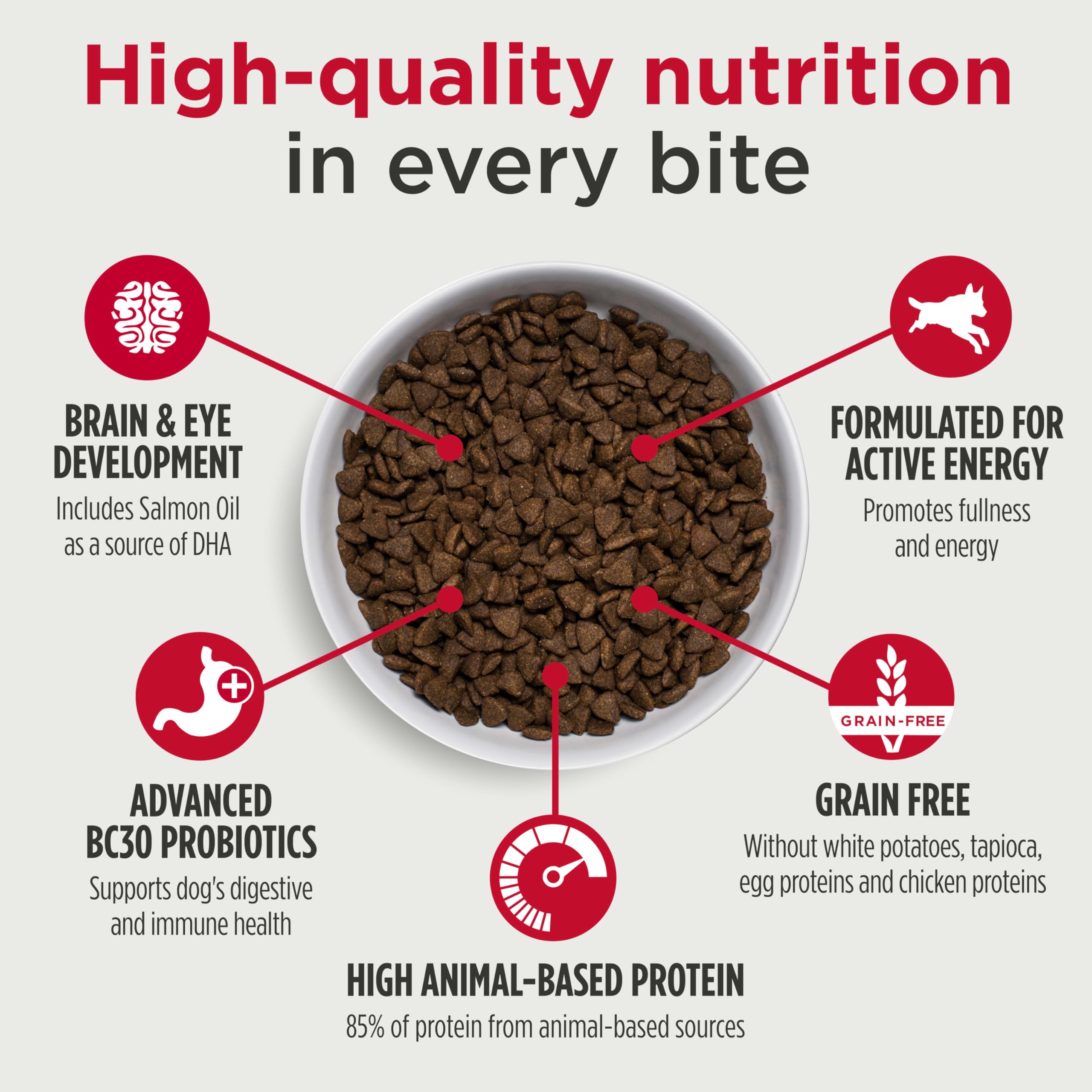 Nulo Freestyle Turkey & Sweet Potato Puppy Food, 26 Pound Bag