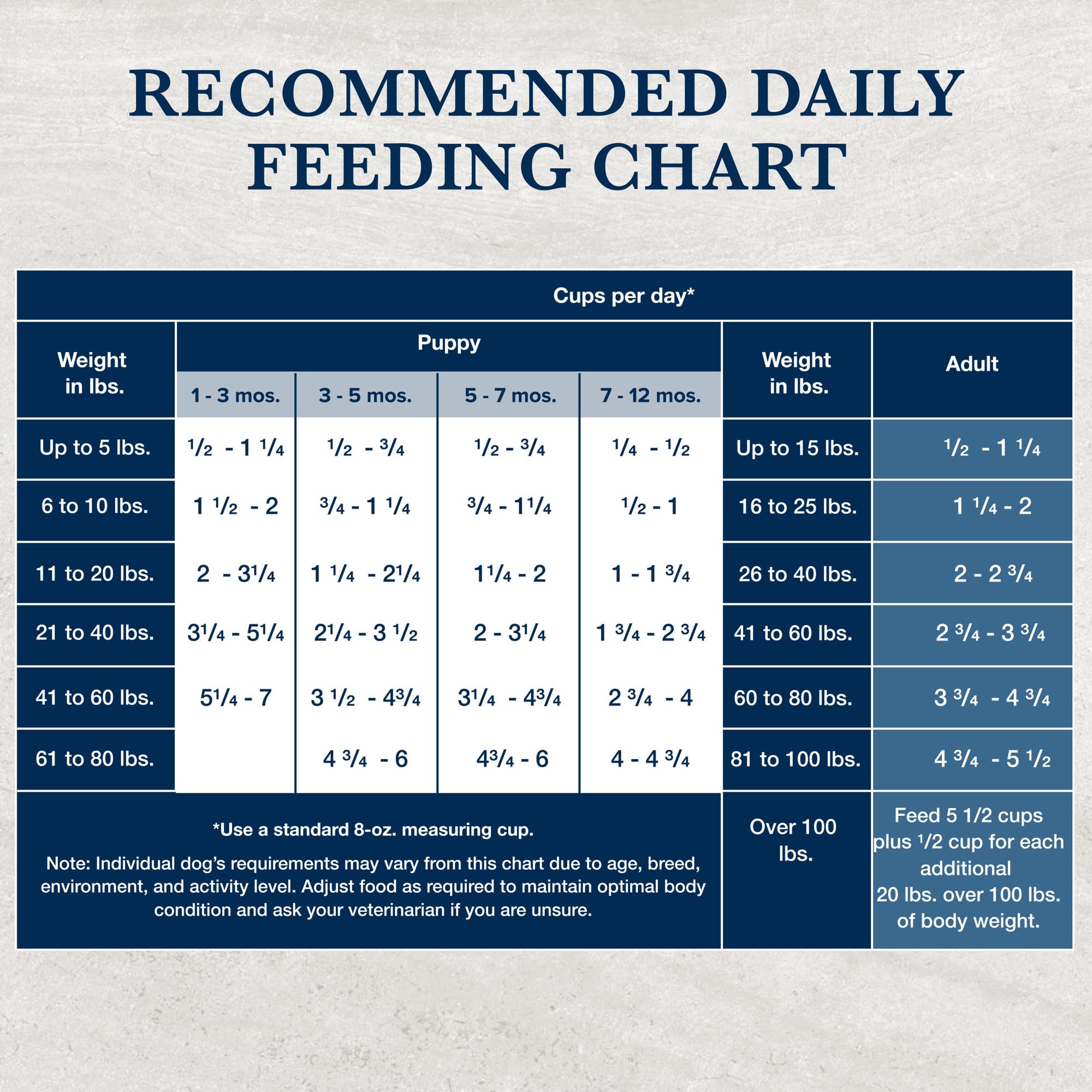 Blue Buffalo Natural Veterinary Diet GI Gastrointestinal Support Dry Dog Food, Veterinarians Prescription Required, Chicken, 6-