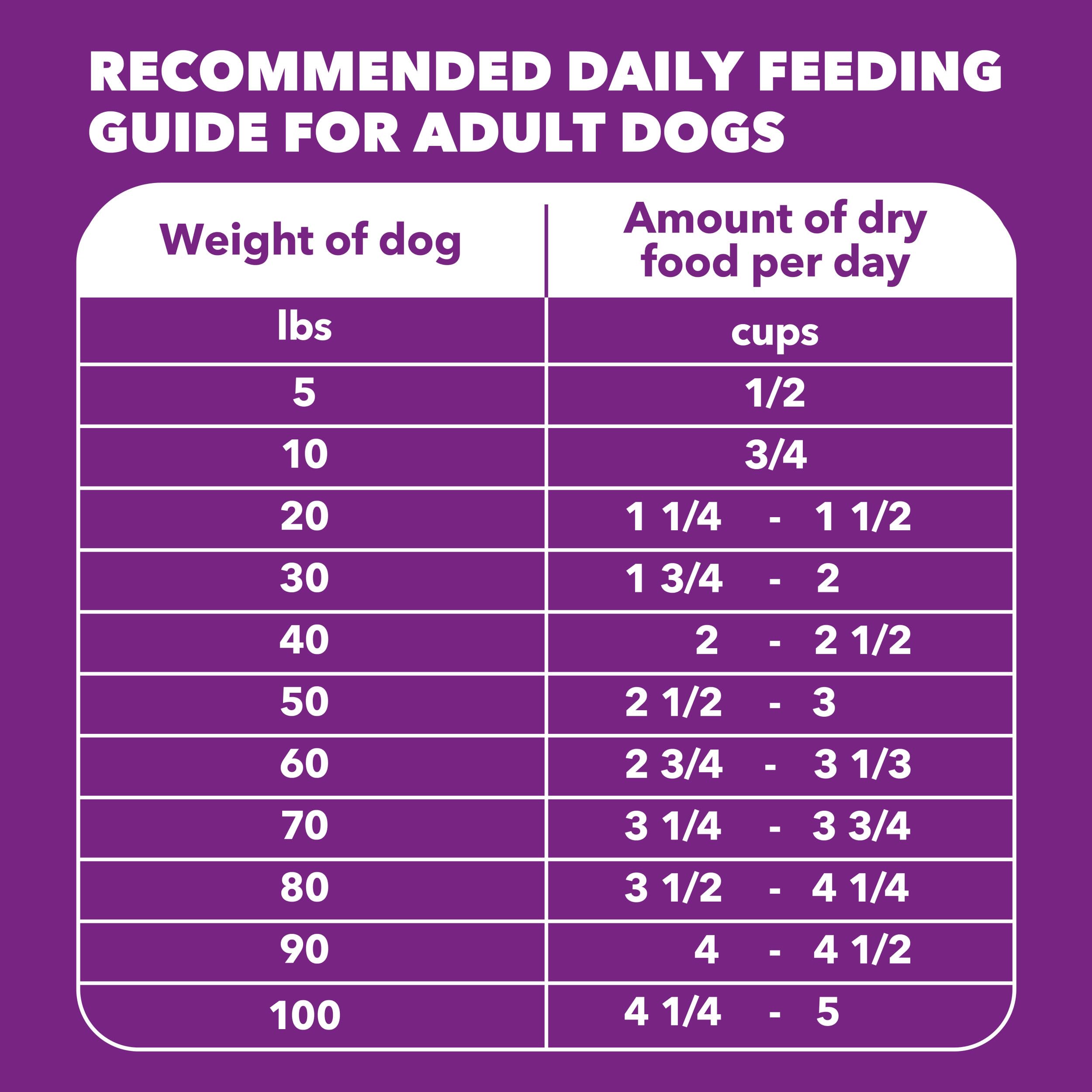 IAMS Advanced Health Mobility Support Chicken and Whole Grain Recipe Adult Dry Dog Food, 27 lb. Bag