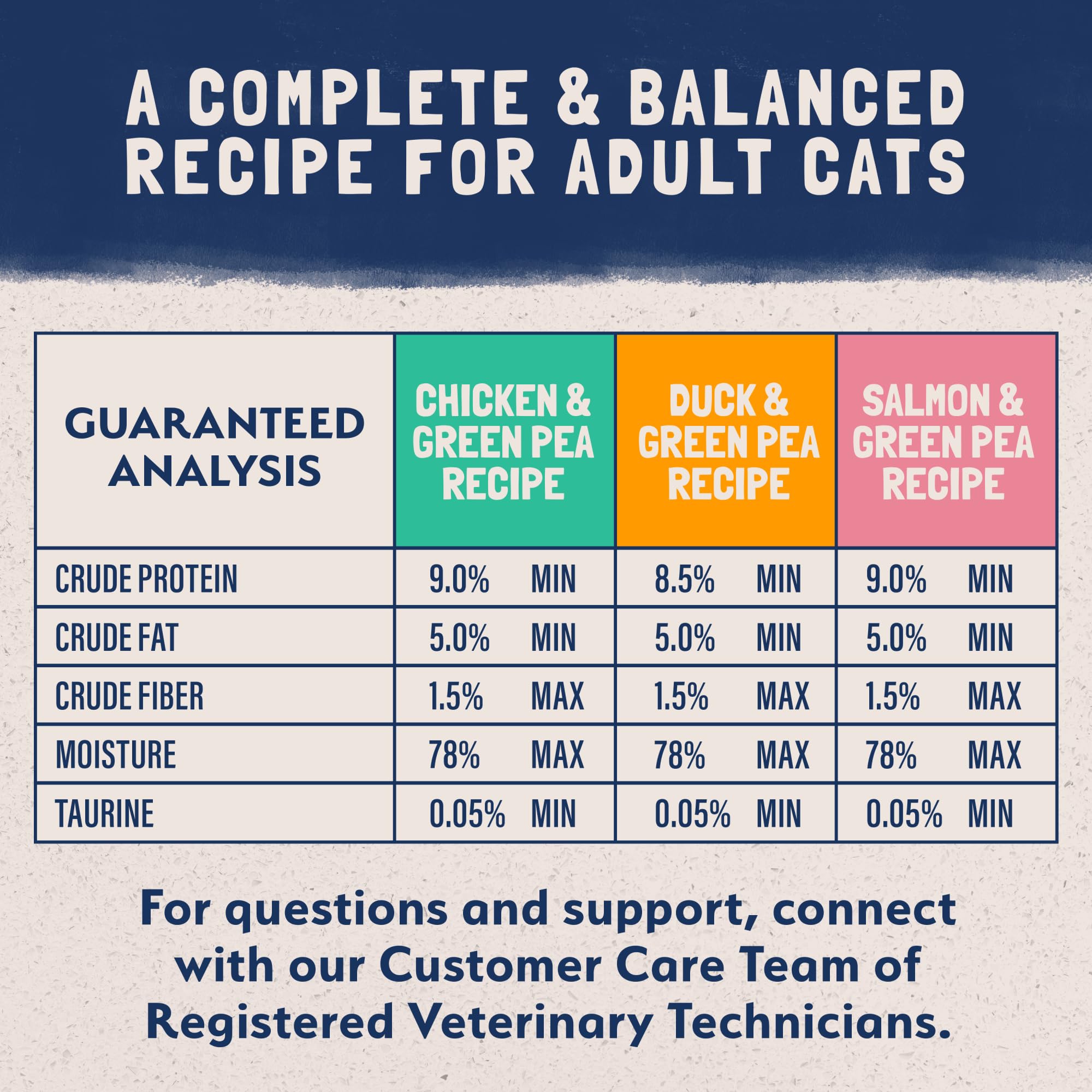 Natural Balance Limited Ingredient Cat Food Variety Pack - Chicken, Salmon and Duck with Green Pea Recipes, Soft Pate Wet Digest