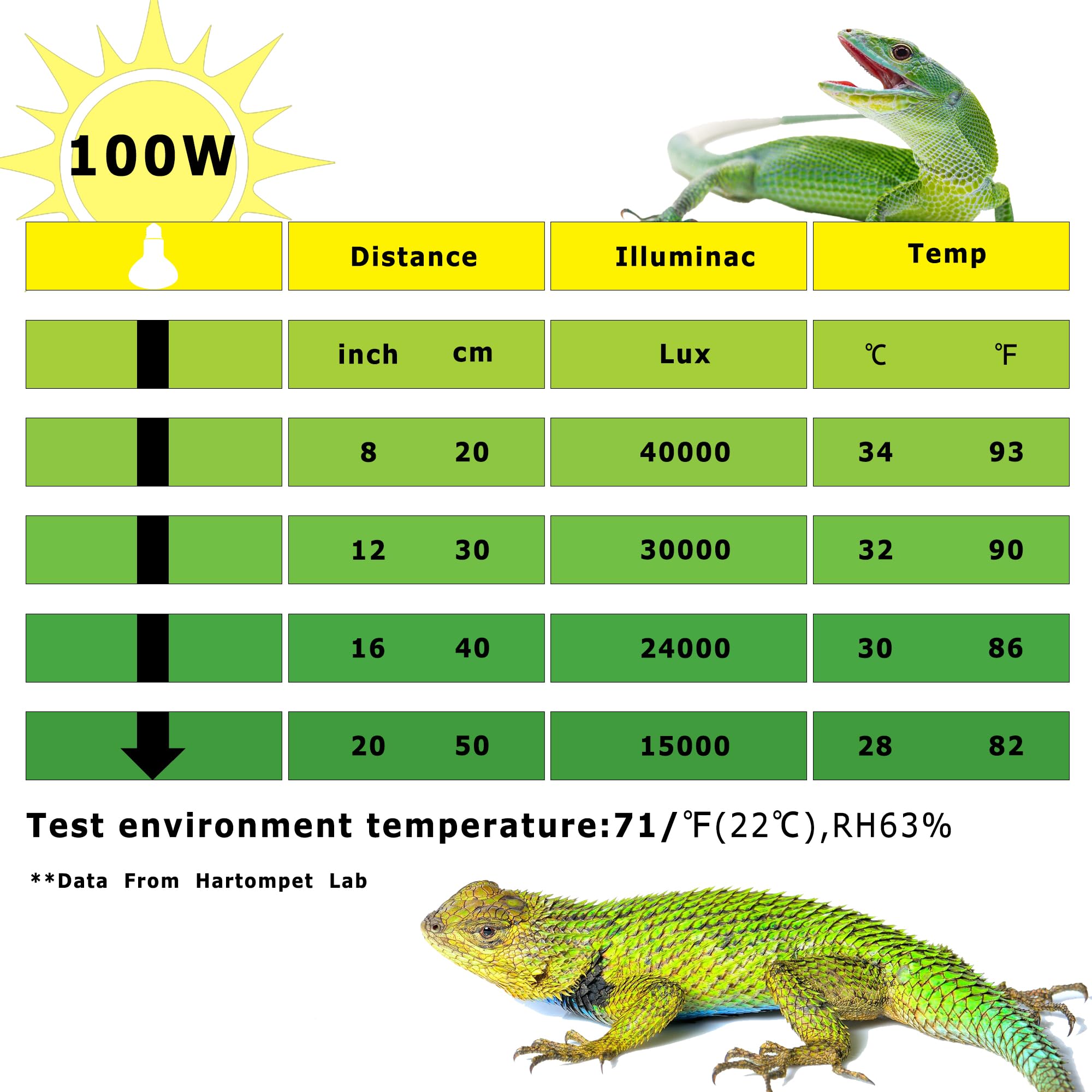 Hartompet 100W E26 Reptile Heat Lamp Bulbs - Upgraded Uva Amphibian Basking Spot Light, Simulated Sunlight For Bearded Dragon, L