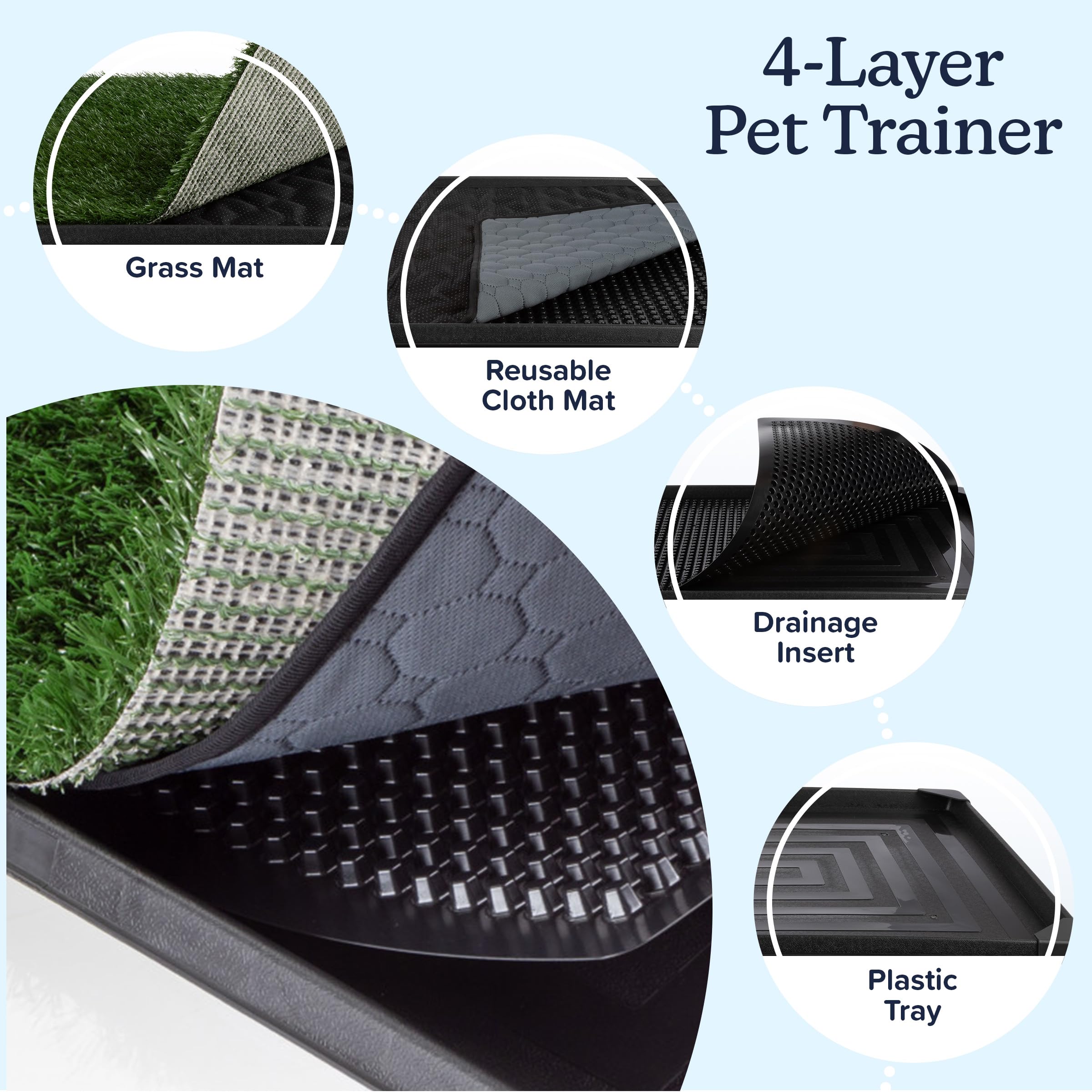 Artificial Grass Puppy Pee Pad For Dogs And Small Pets - 20X25 Reusable 4-Layer Training Potty Pad With Tray - Dog Housebreaking