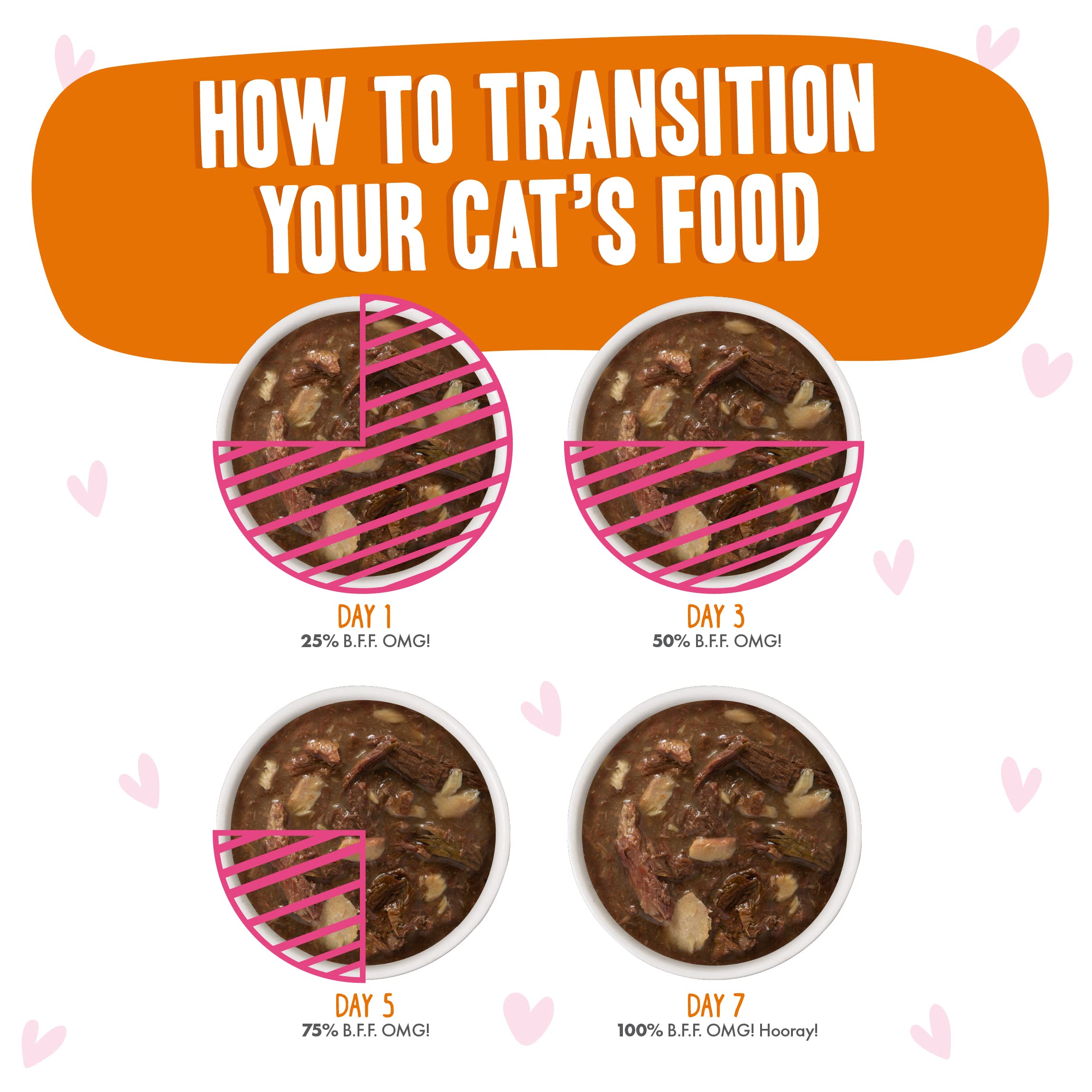 Weruva B.F.F. OMG - Best Feline Friend Oh My Gravy!, Tuna & Salmon Sweet Cheeks with Tuna & Salmon in Gravy Cat Food, 3oz Pouch