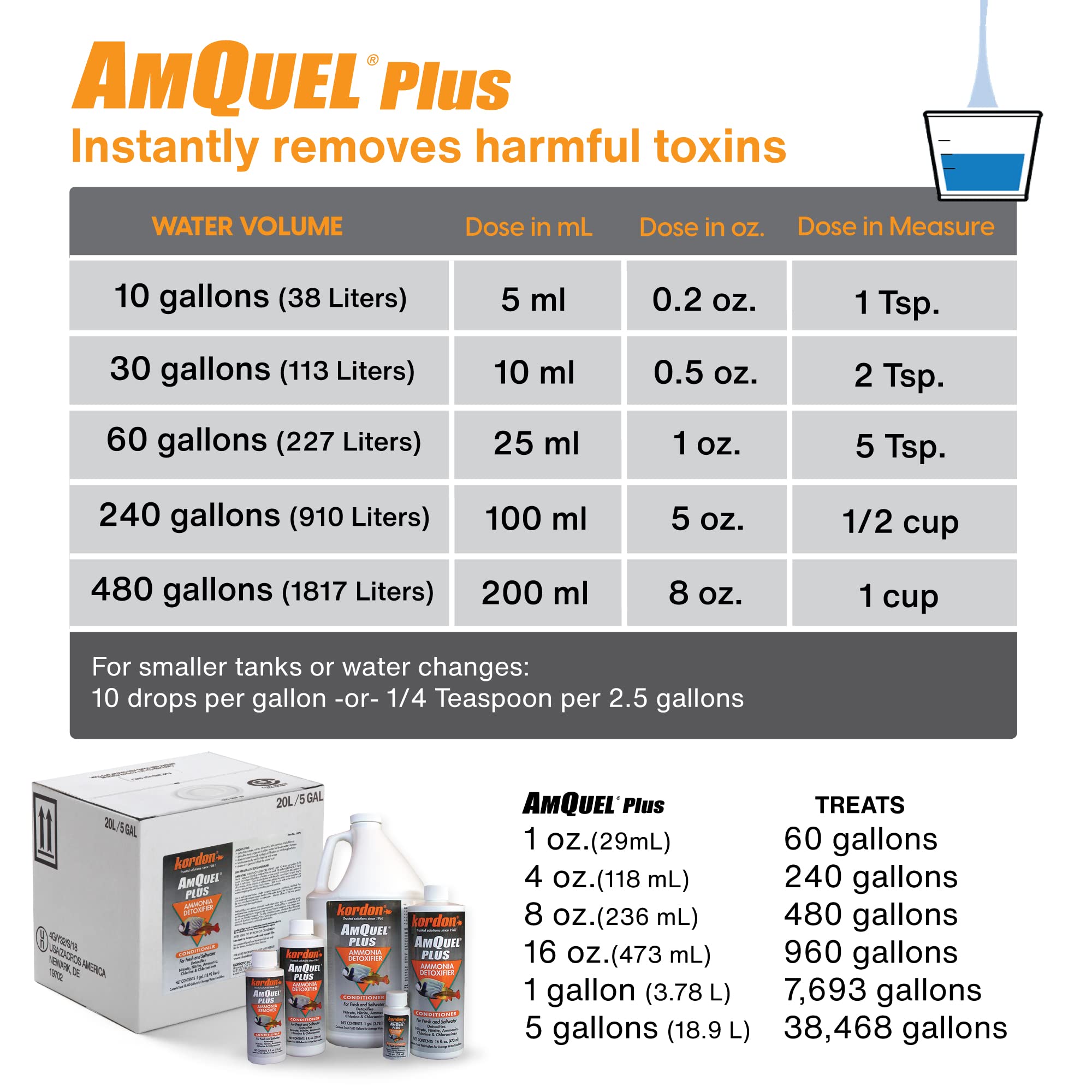 Kordon AmQuel Plus Aquarium Water Conditioner - Instantly Detoxifies Ammonia, Nitrite, Nitrate, and Chlorine Remover for Freshwa