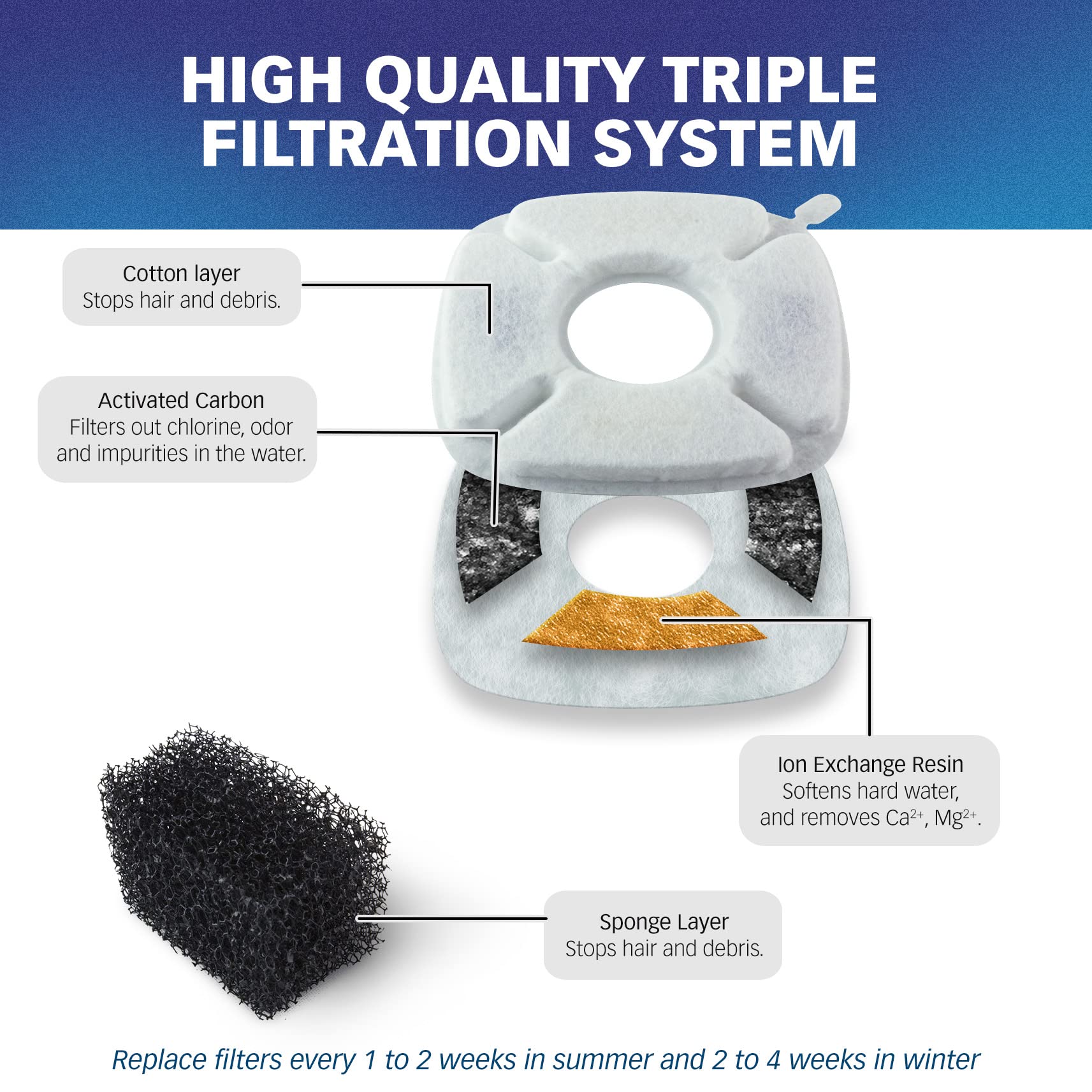 PET STANDARD Water Filters, Compatible with VEKEN 95oz/2.8L Fountain, Pack of 12