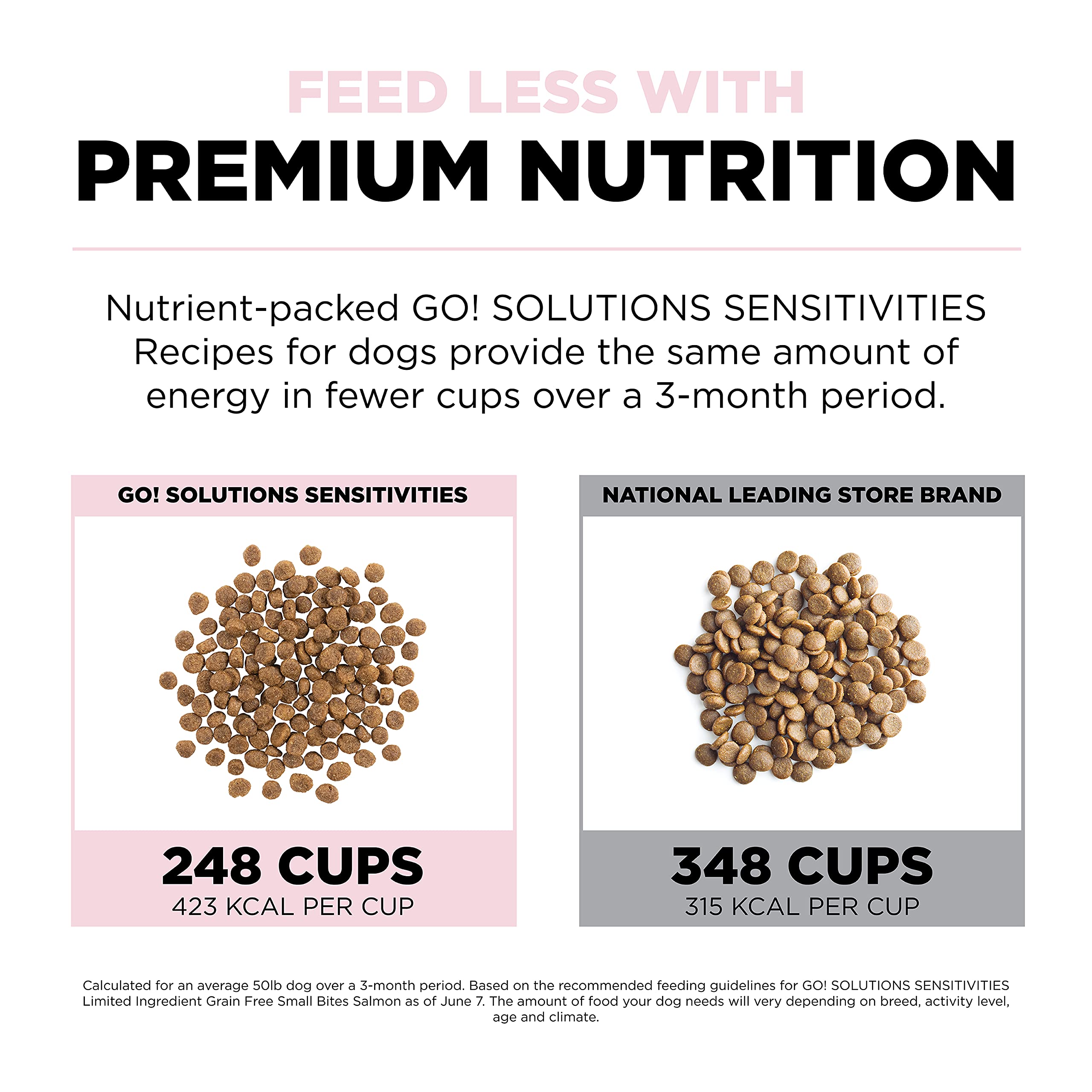 Go! Solutions Sensitivities Limited Ingredient Small Bites Salmon Dry Dog Food, 6 lb Bag - Grain-Free, Chicken-Free for Sensitive Stomachs
