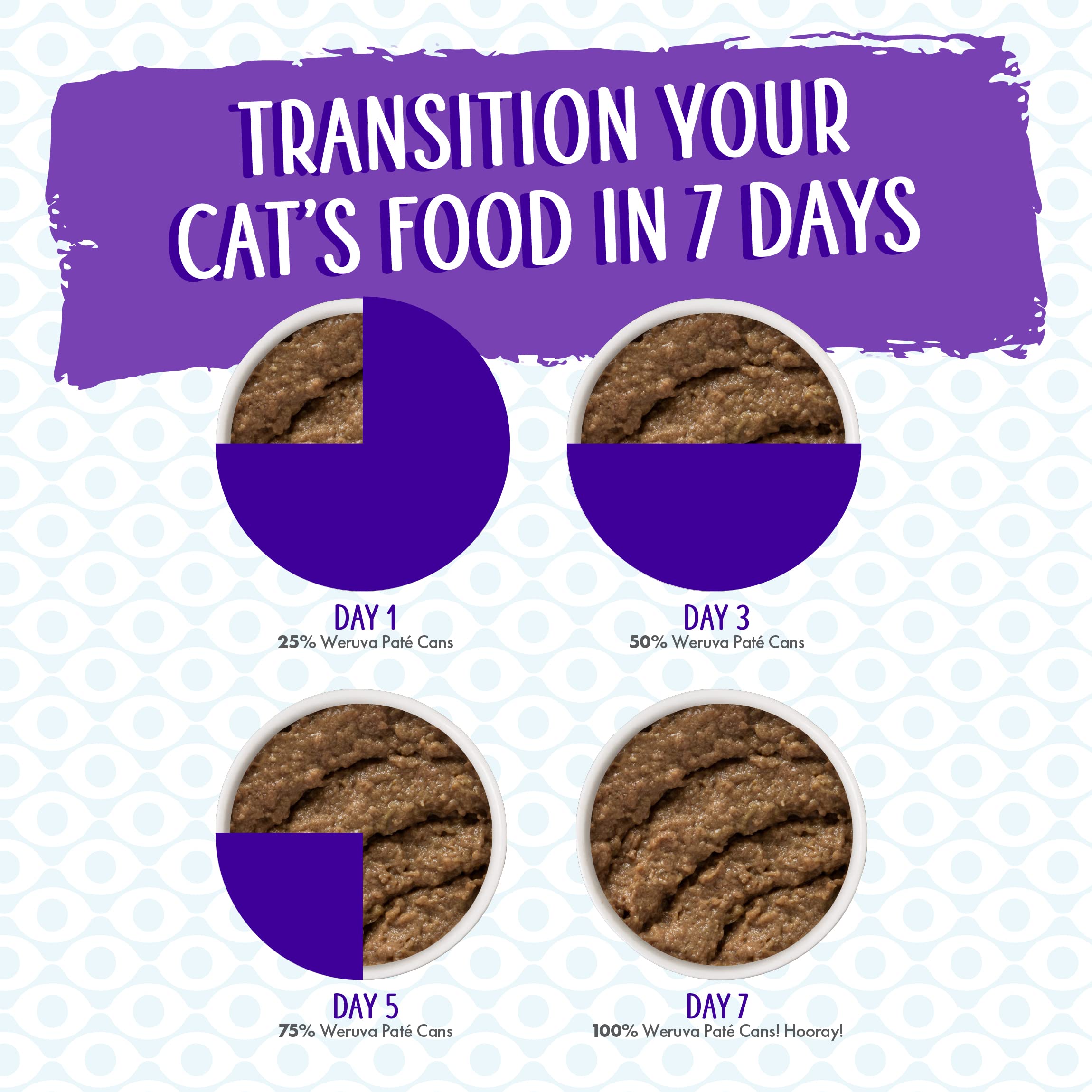 Weruva Wet Cat Food, Meal or No Deal with Chicken and Beef Pate, 5.5oz Can, Pack of 8