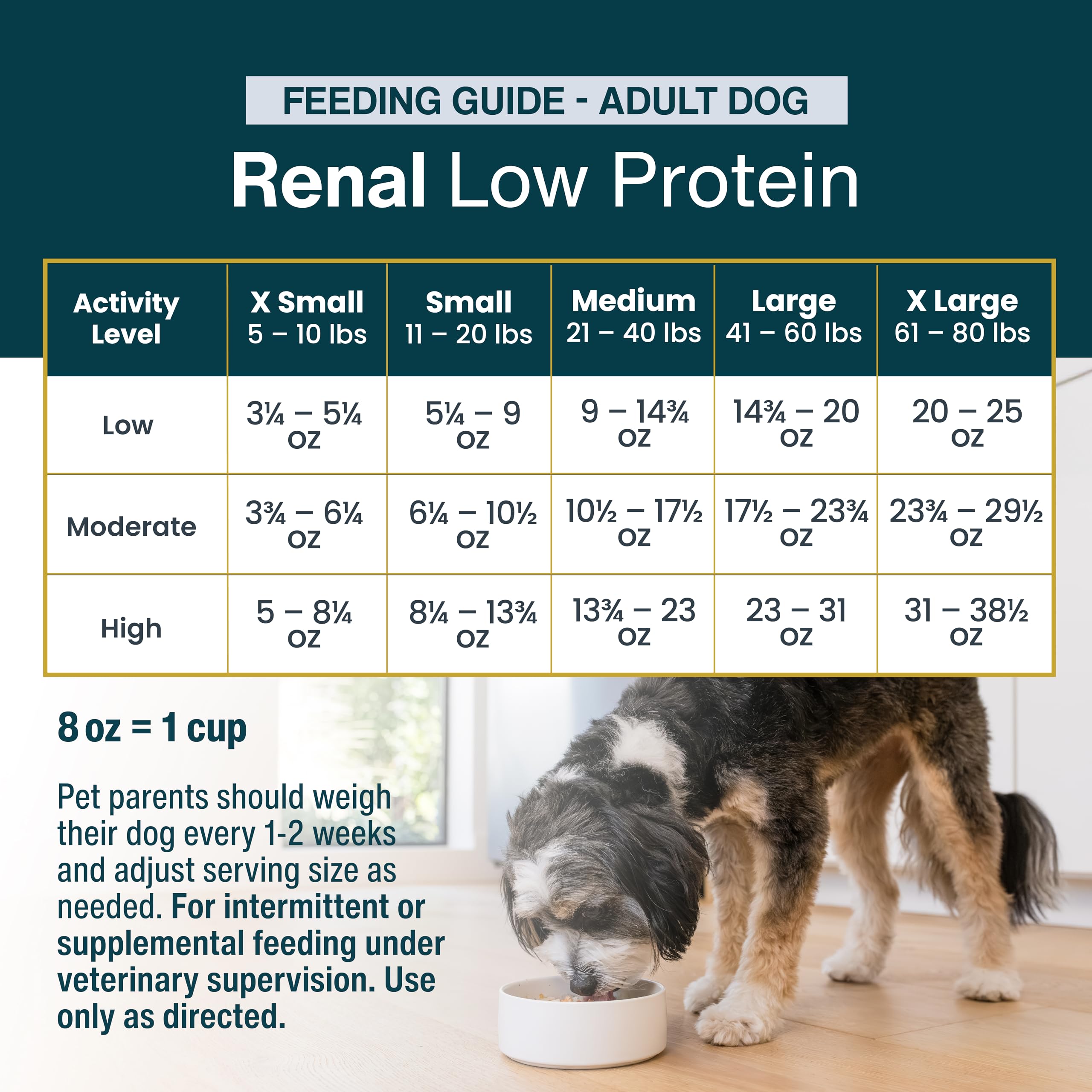 JustFoodForDogs Renal Support Low Protein Dog Food for Kidney Health, Fresh Frozen Human Grade Dog Food, Rx, 18 oz (Pack of 21)
