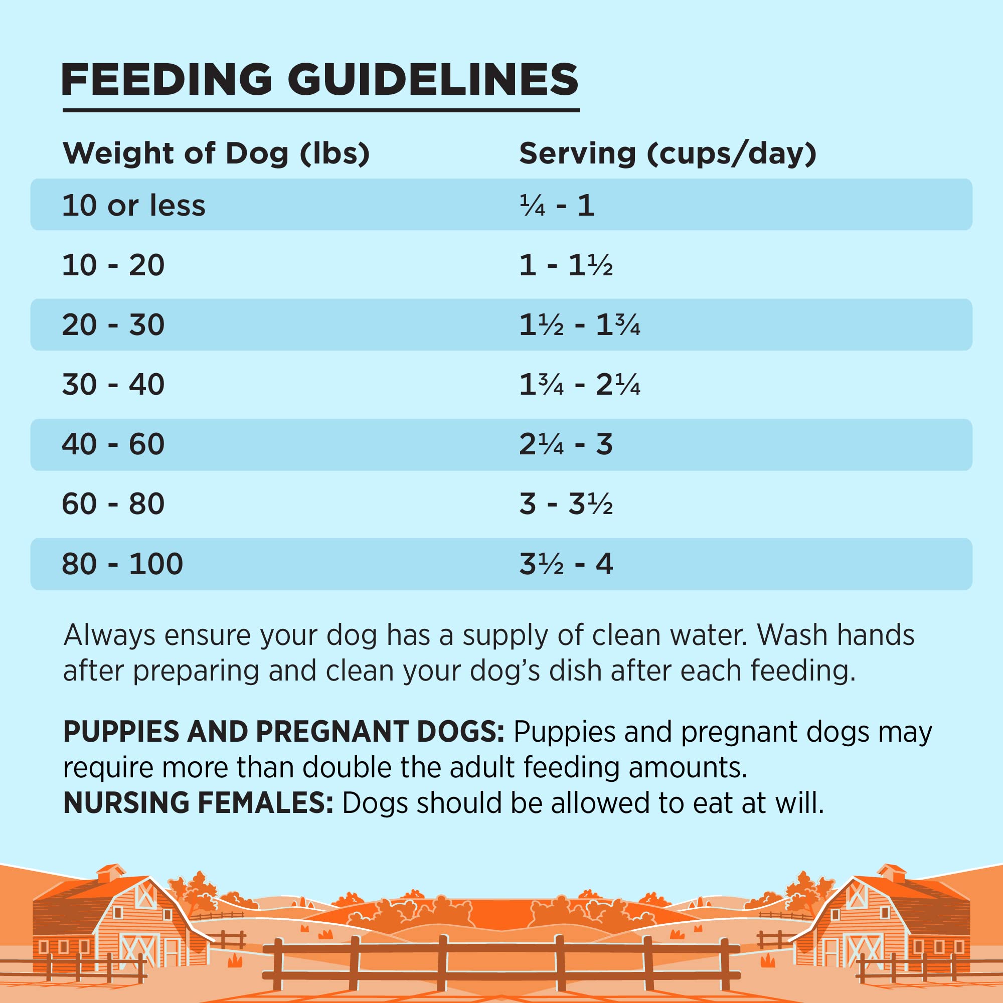 BIXBI Buckley Liberty Fresh Grain Free Chicken Recipe Dry Dog Food, 4 Pound - 6 per case
